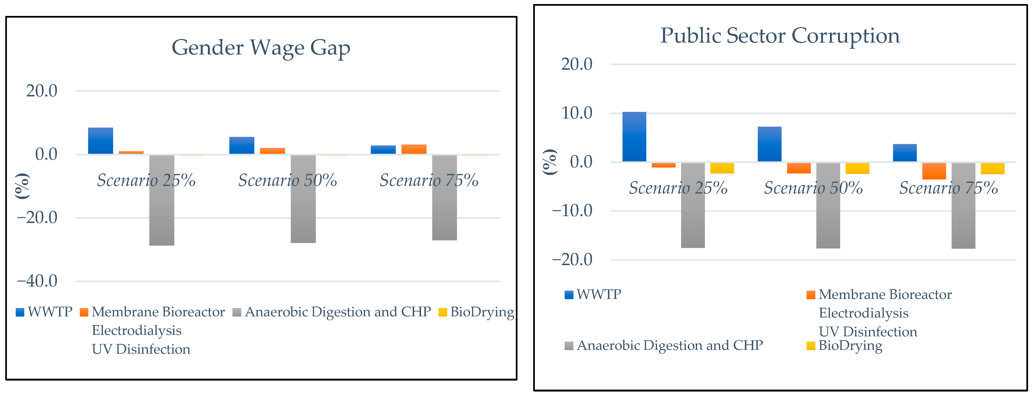 Sustainability 16 09811 g009b