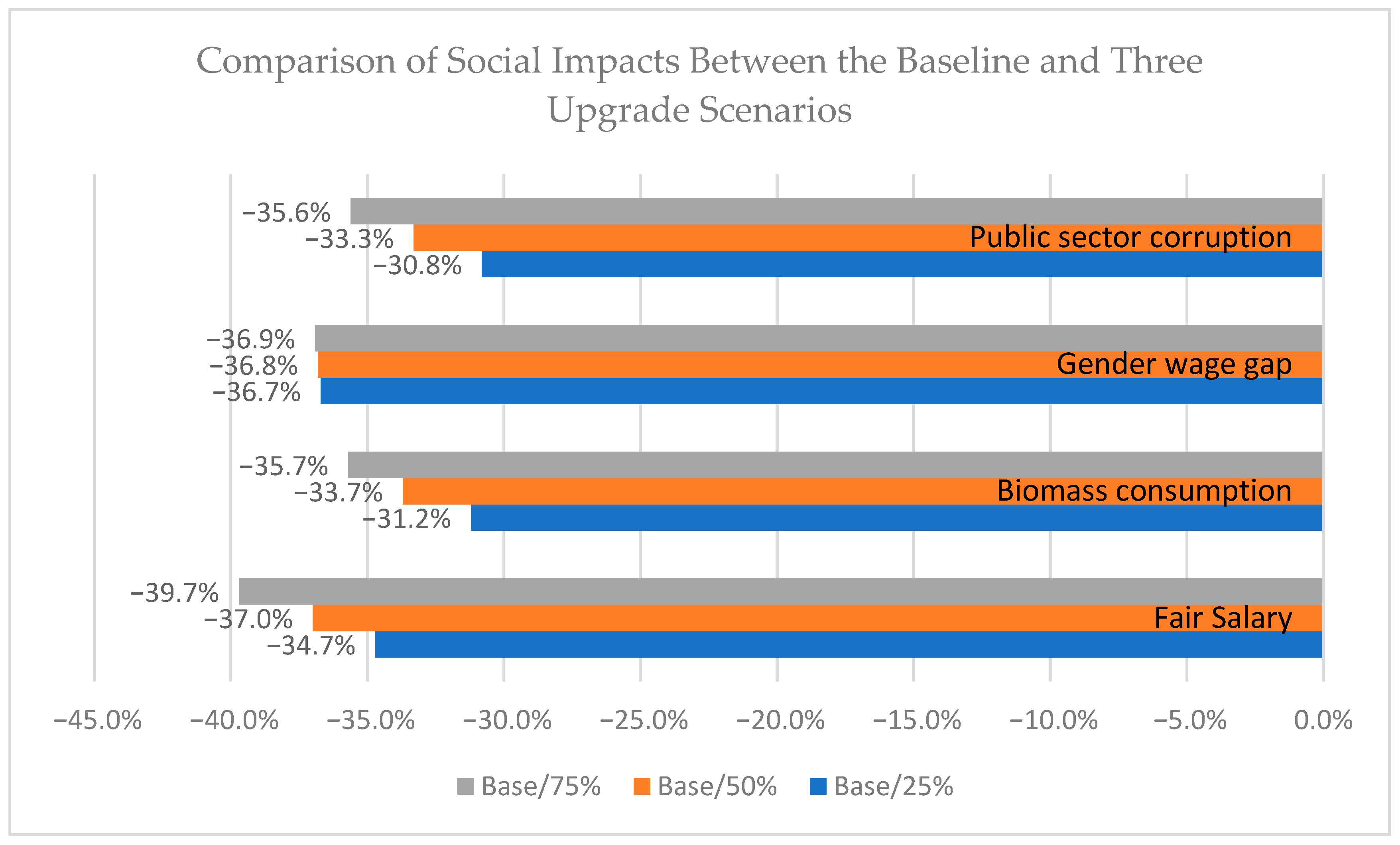 Sustainability 16 09811 g010