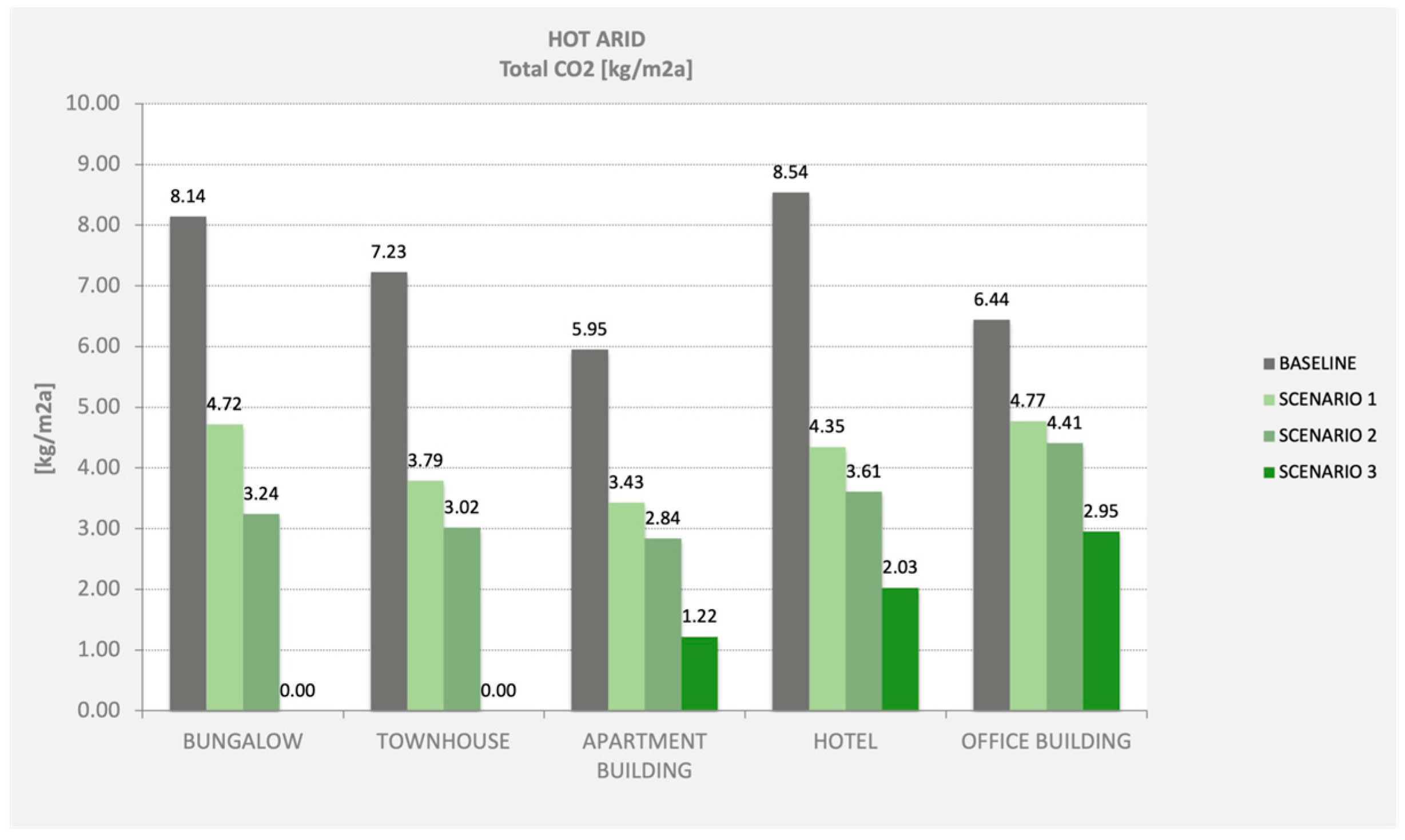Sustainability 16 09812 g009