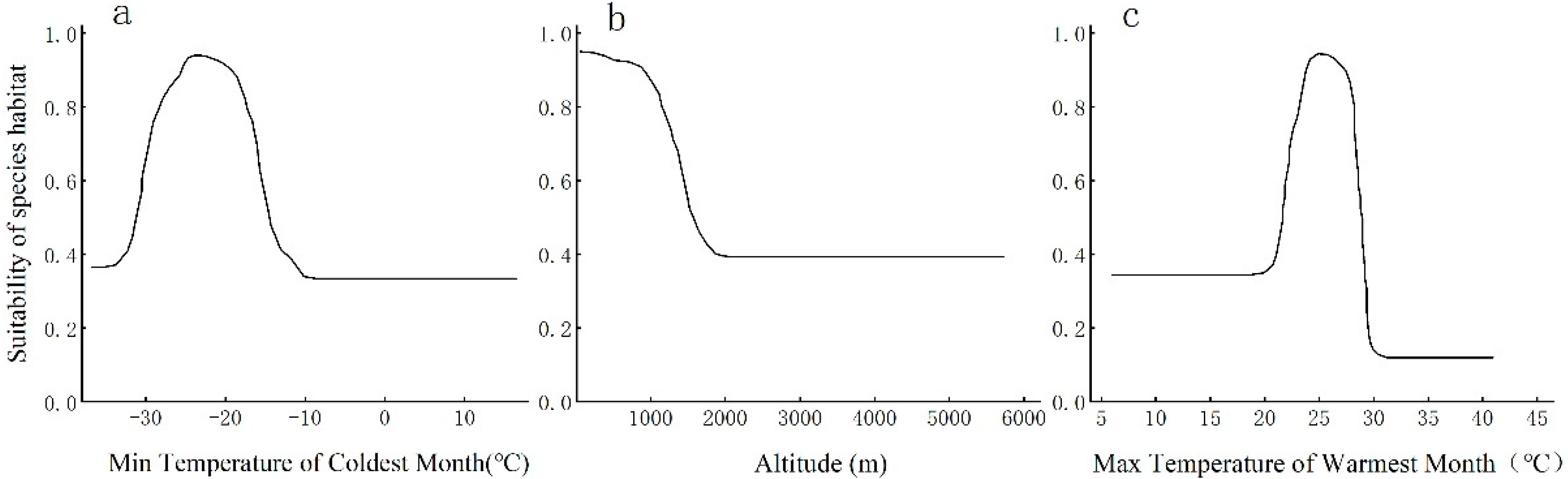 Sustainability 16 09816 g003