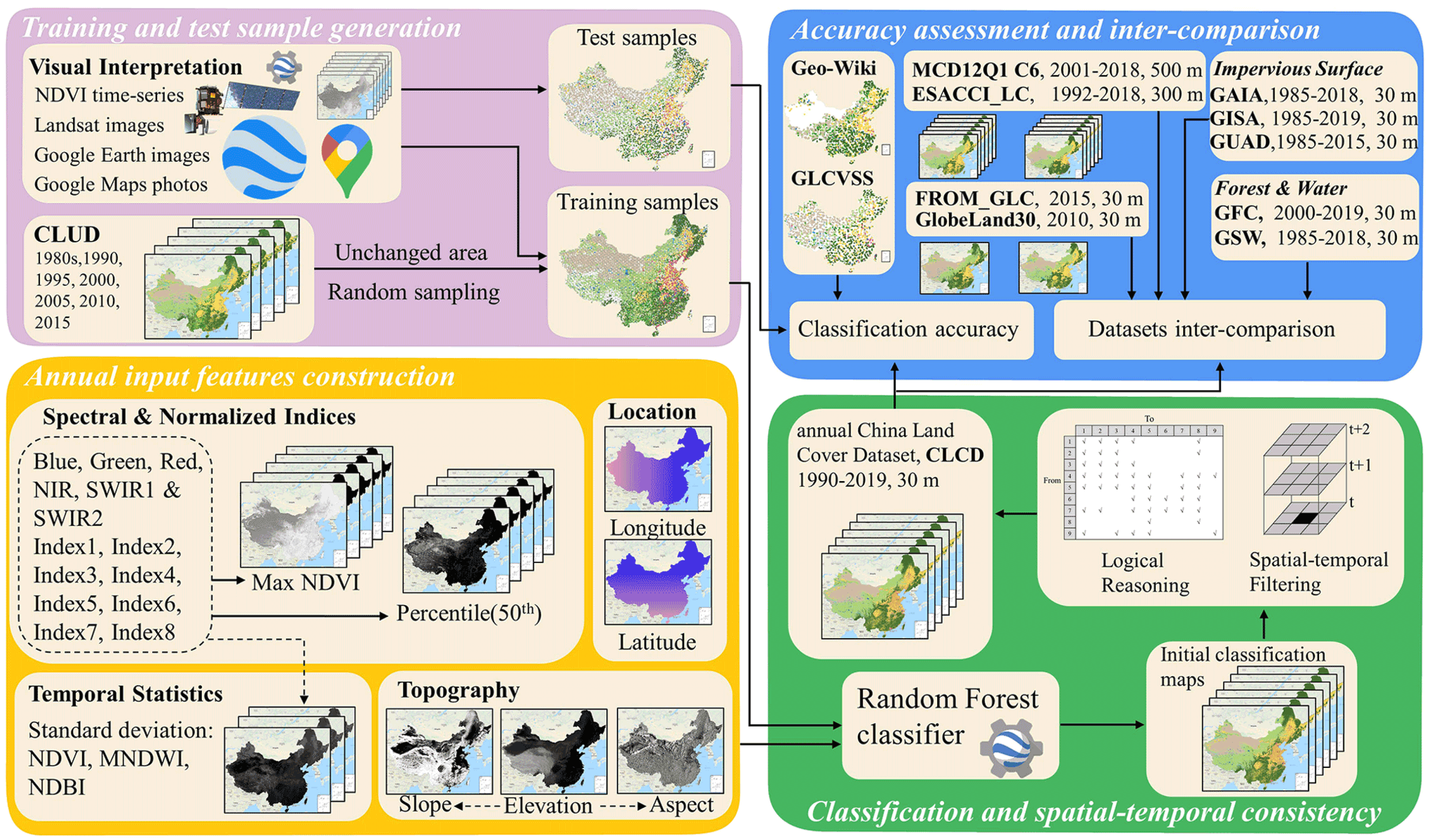 Sustainability 16 09817 g001