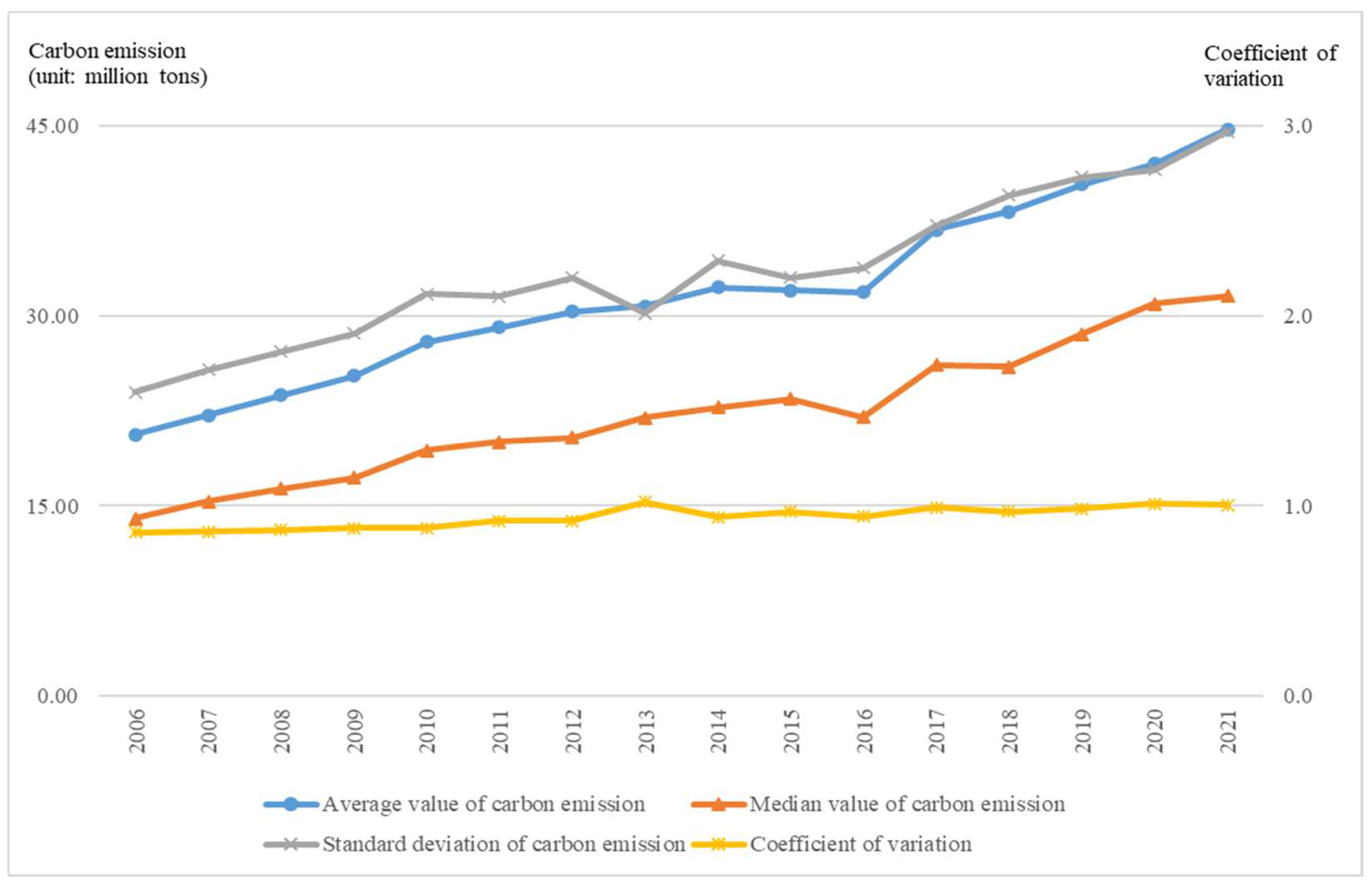 Sustainability 16 09817 g003