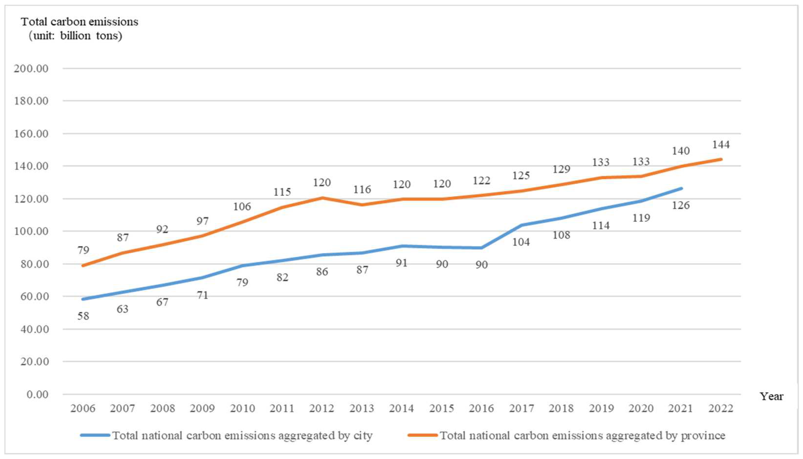 Sustainability 16 09817 g008