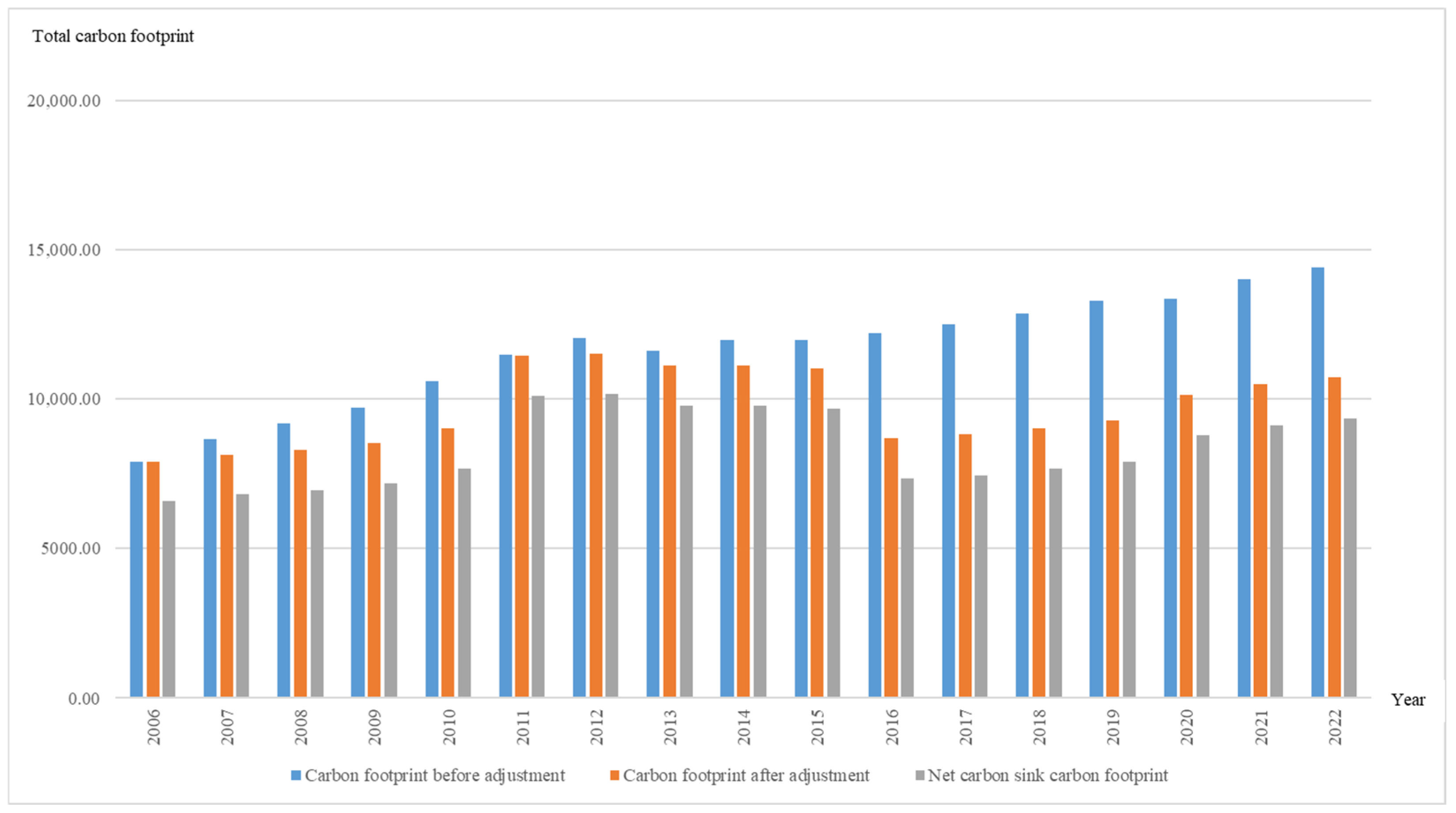 Sustainability 16 09817 g014