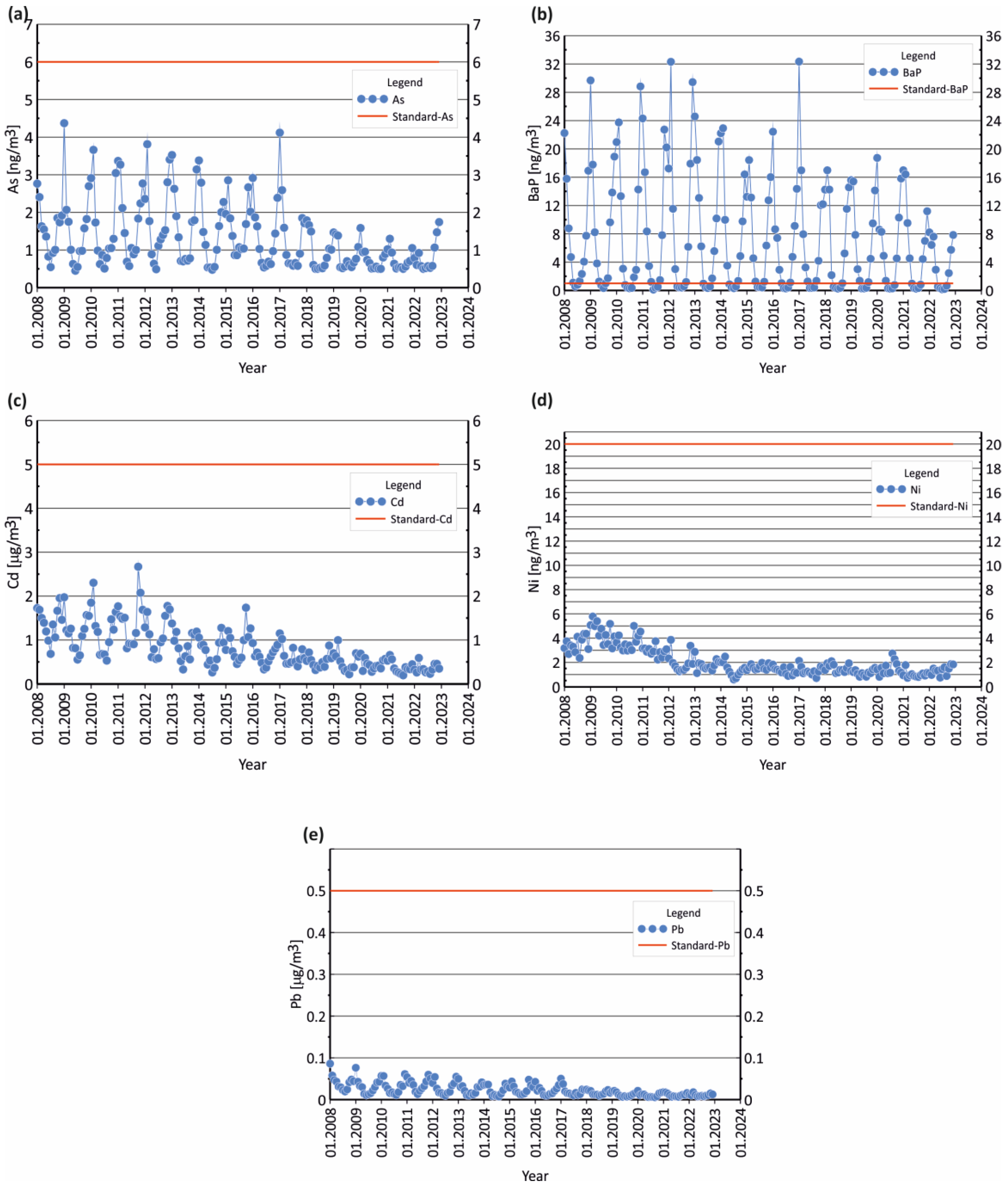 Sustainability 16 09818 g002a