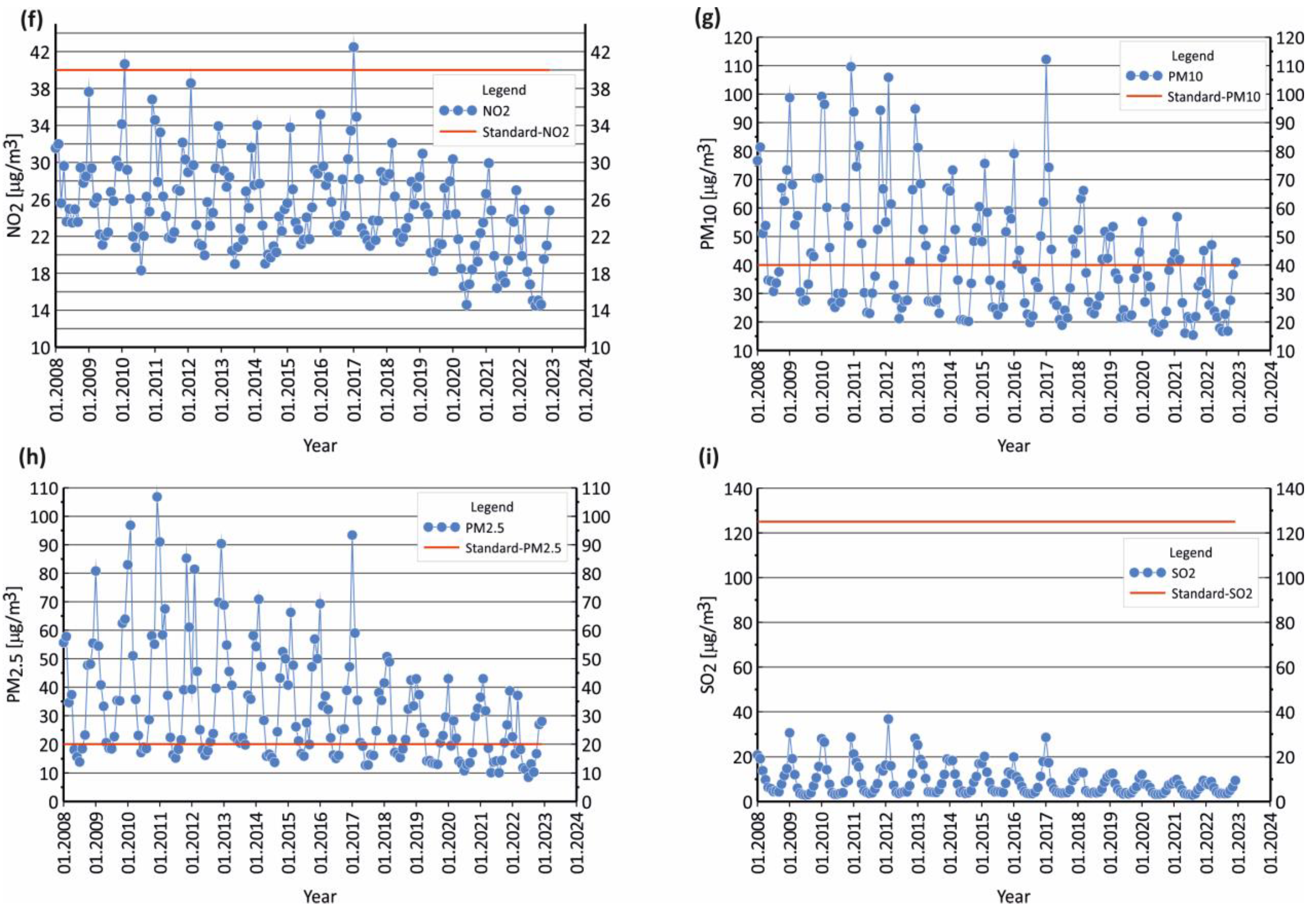 Sustainability 16 09818 g002b
