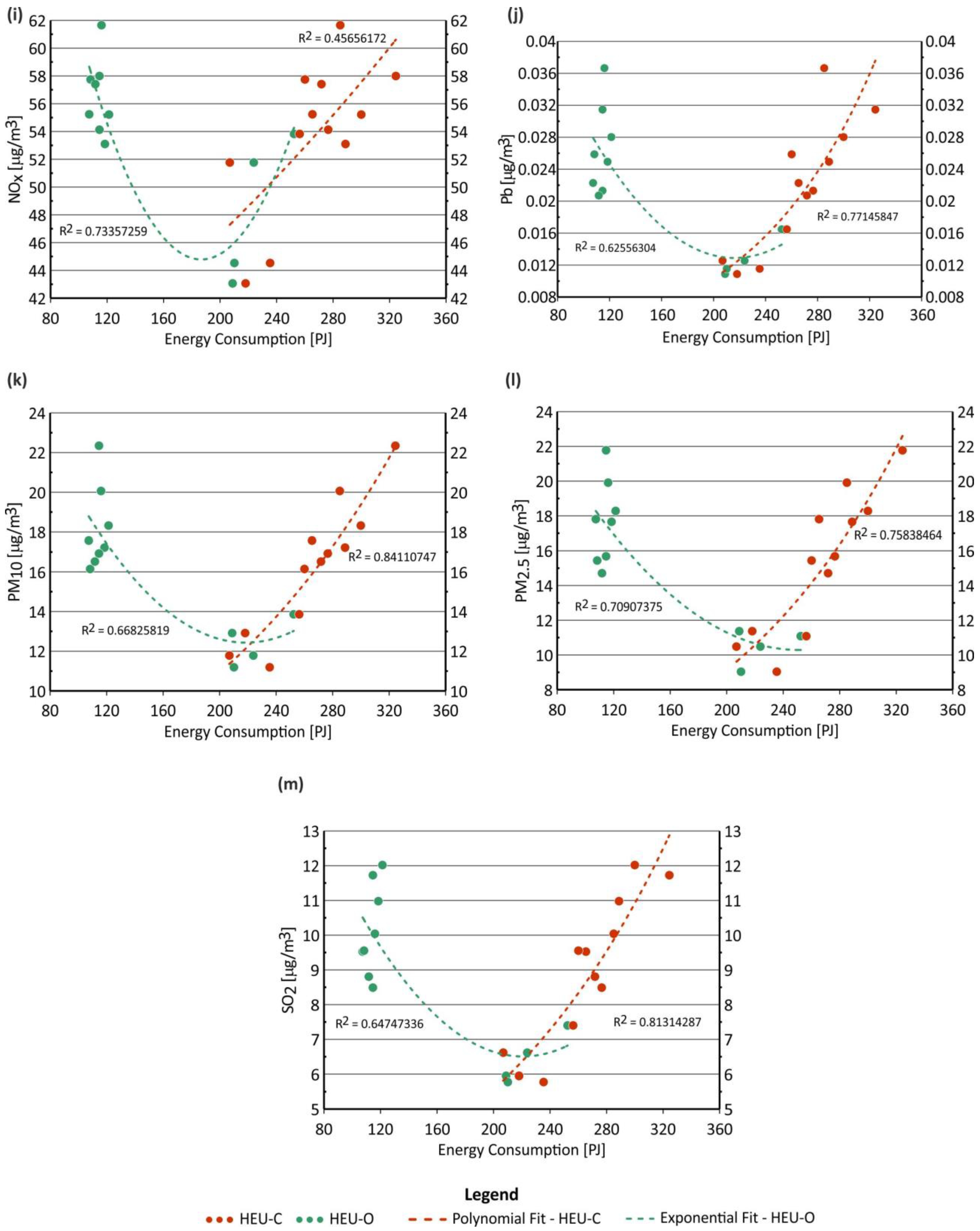 Sustainability 16 09818 g004b