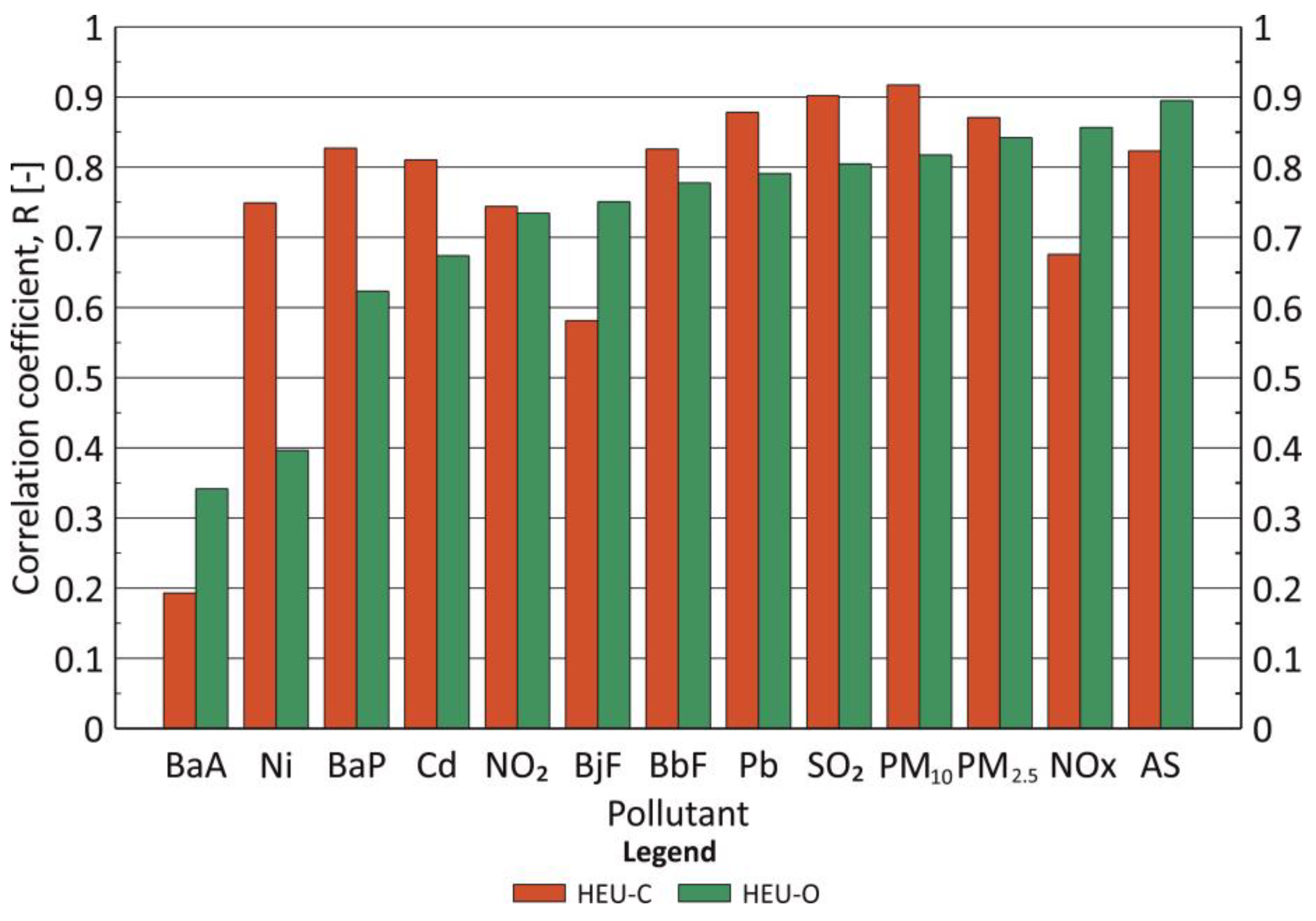 Sustainability 16 09818 g005