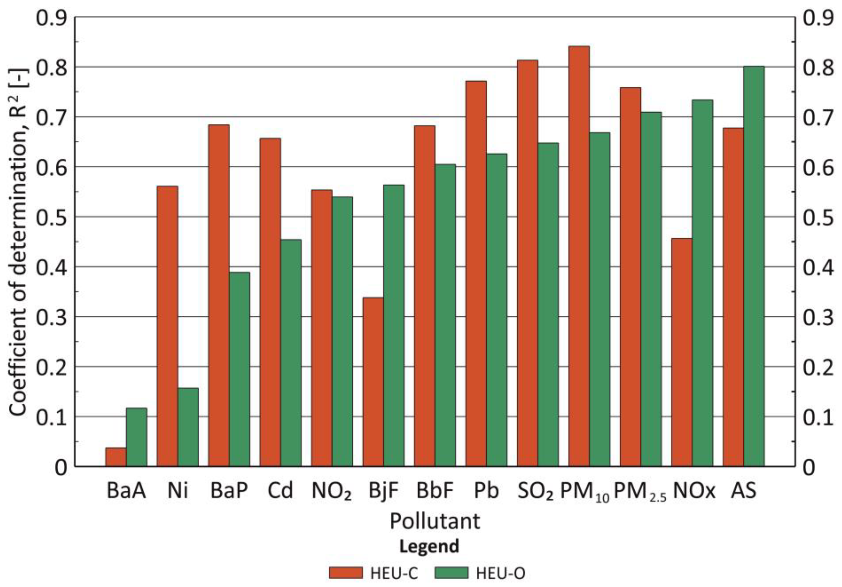 Sustainability 16 09818 g006