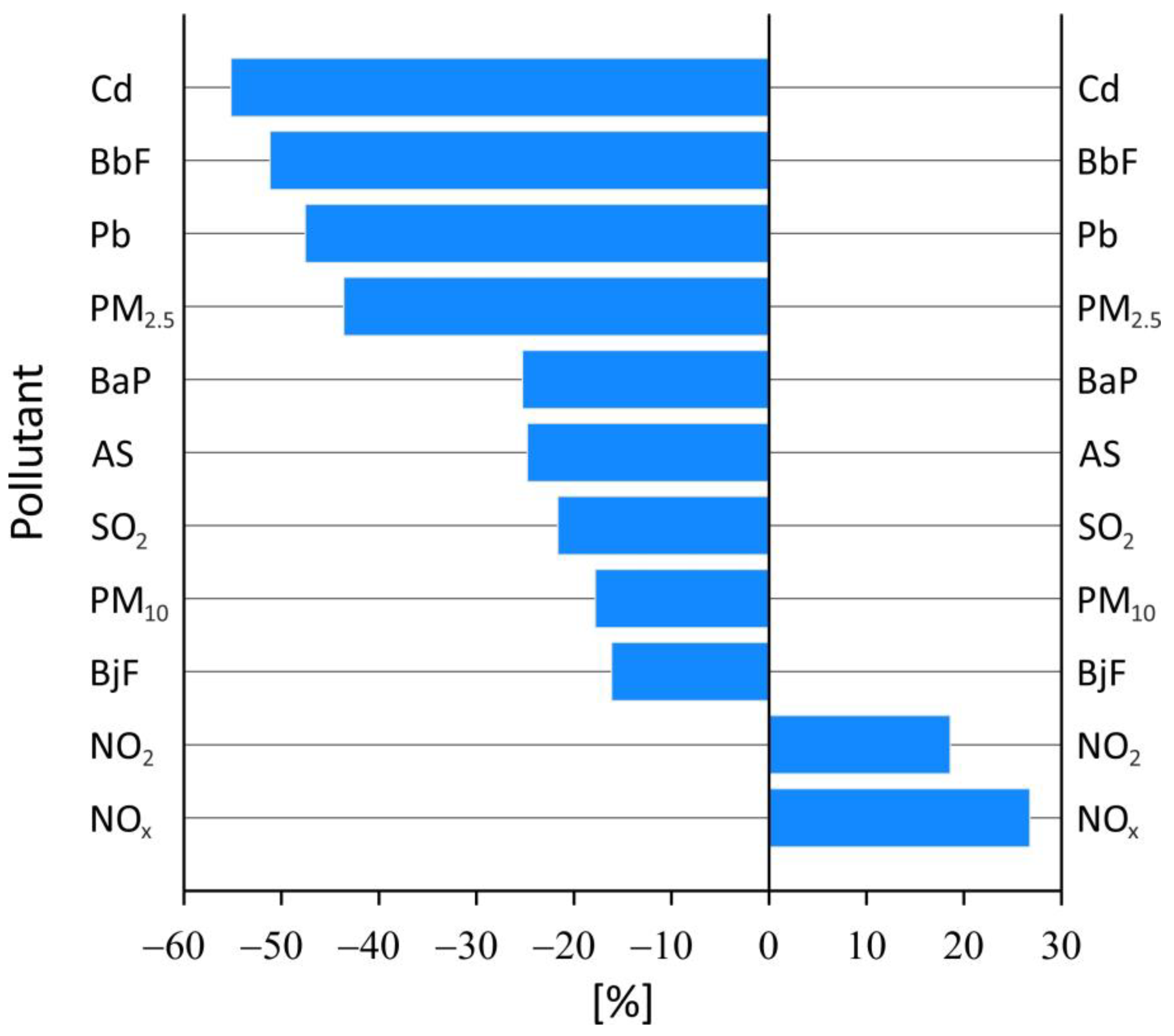 Sustainability 16 09818 g007