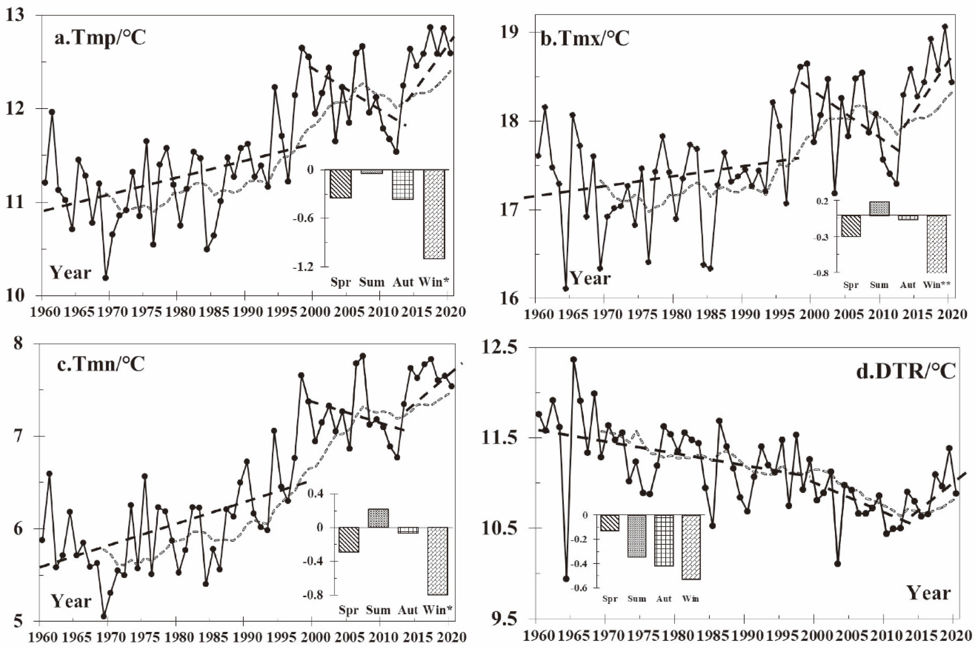 Sustainability 16 09828 g002