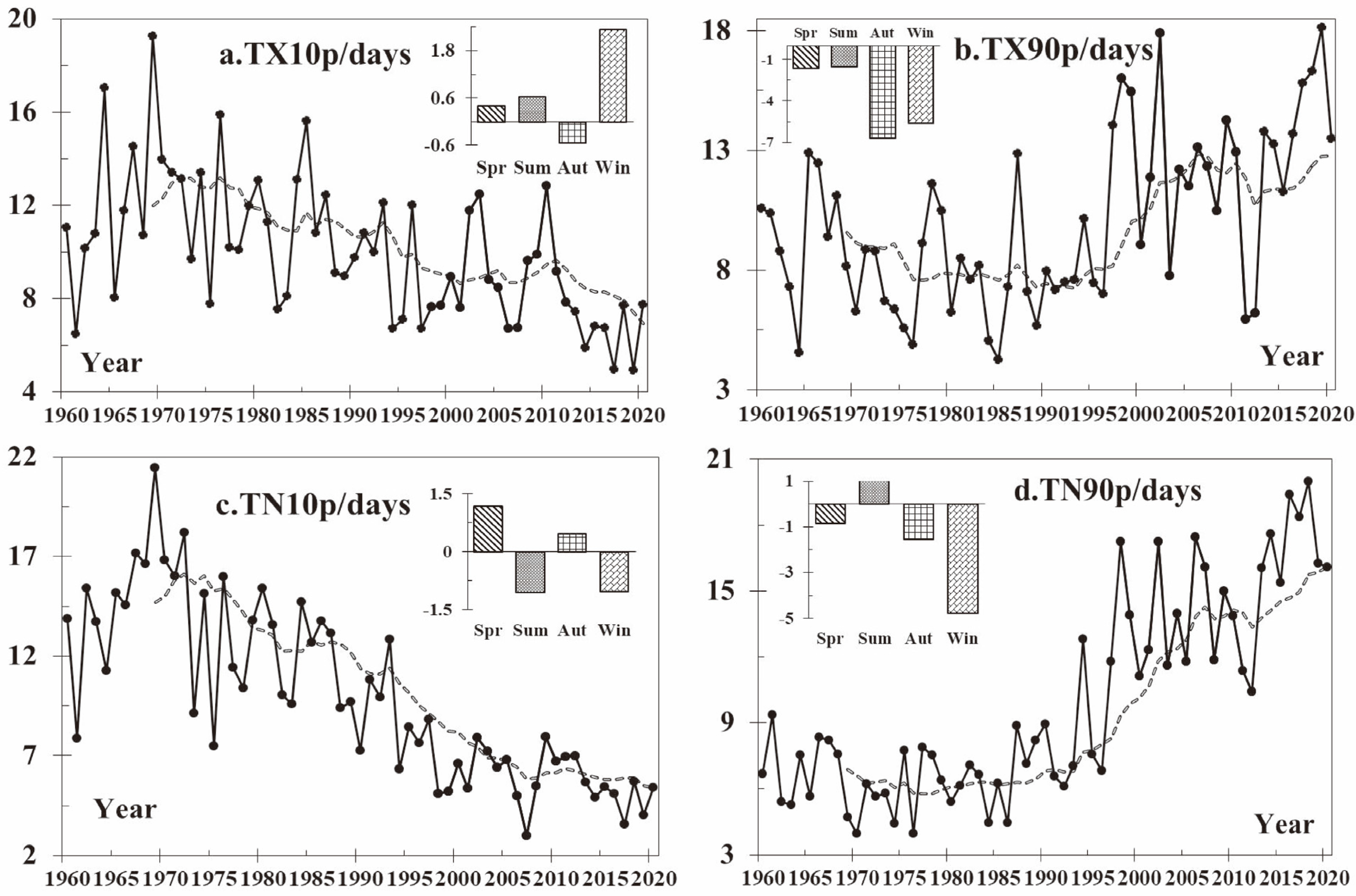 Sustainability 16 09828 g003