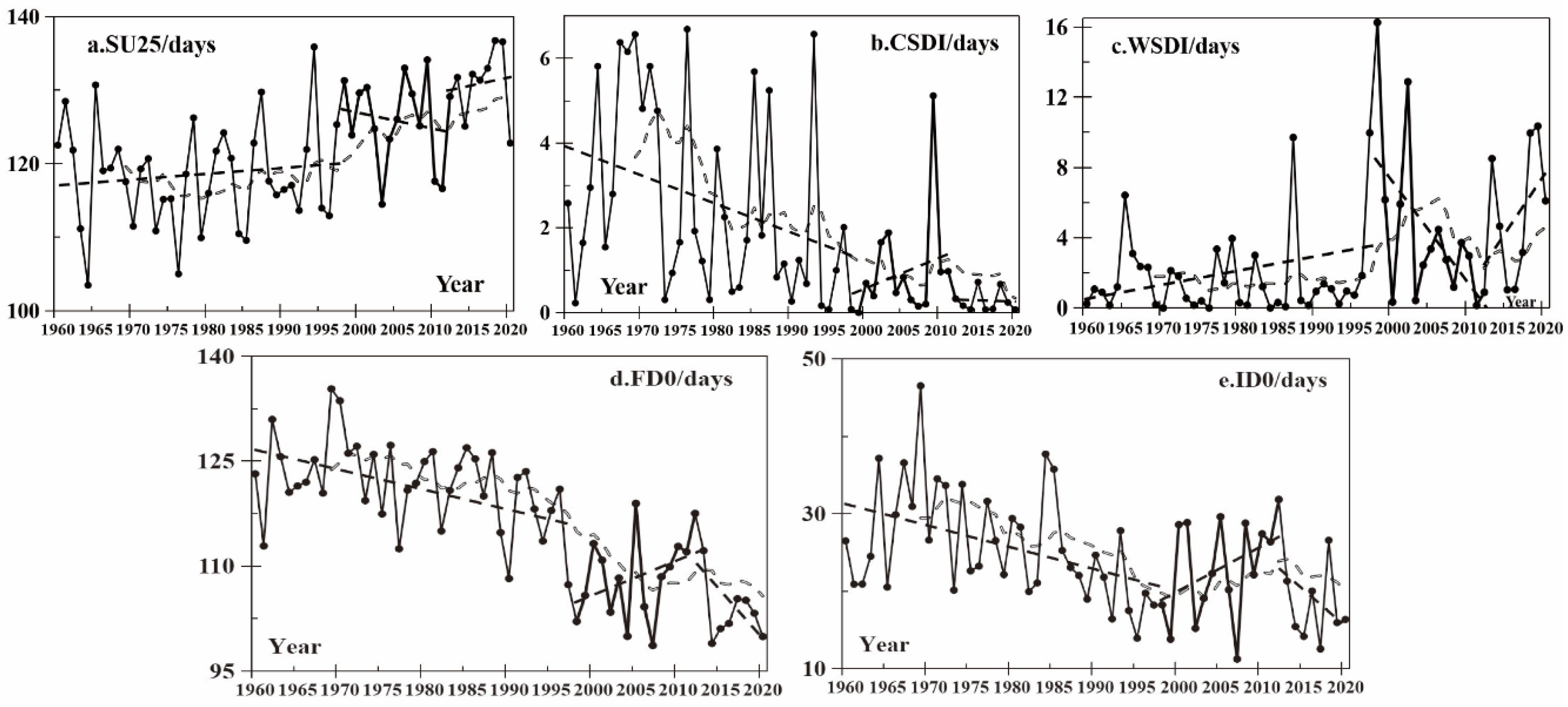 Sustainability 16 09828 g004