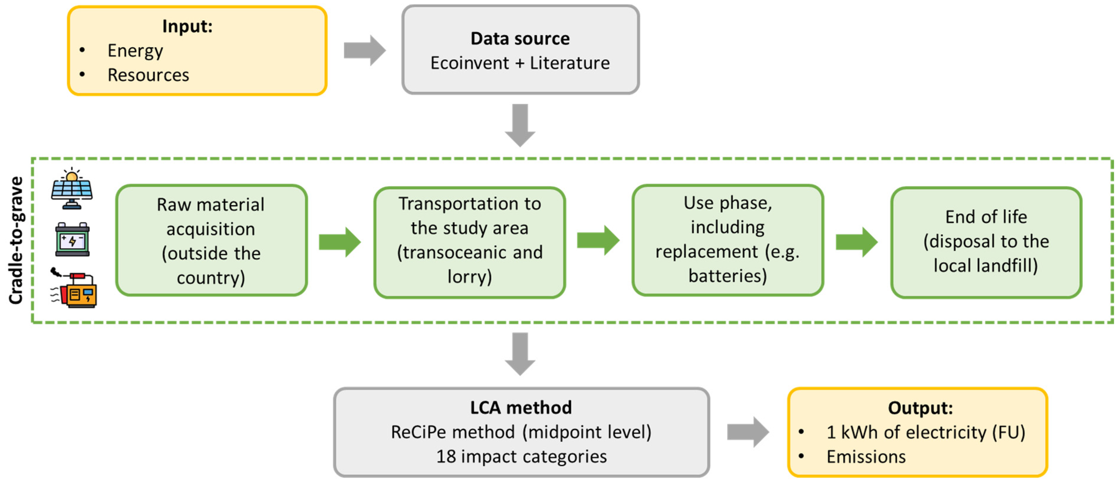 Sustainability 16 09829 g004