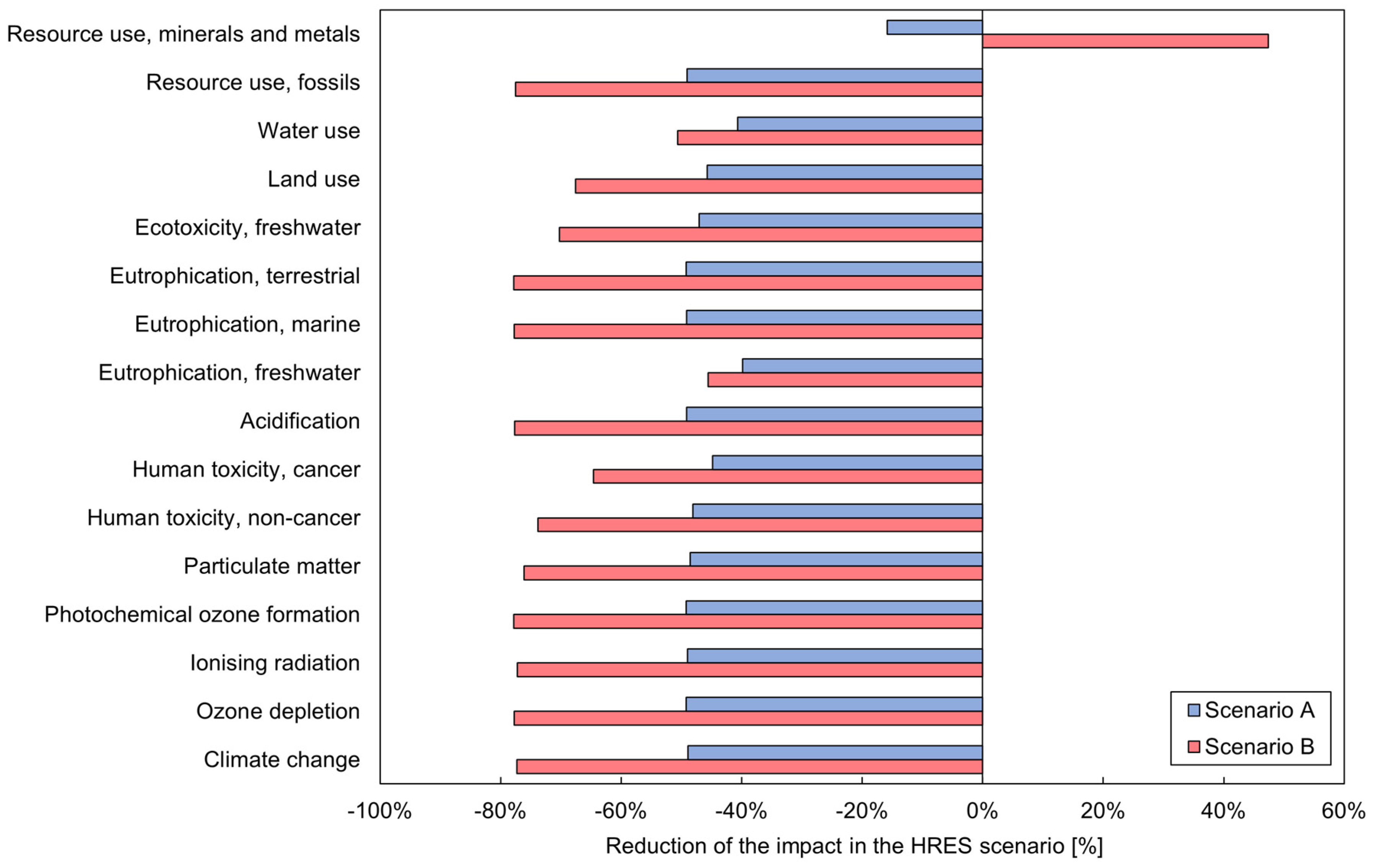 Sustainability 16 09829 g008