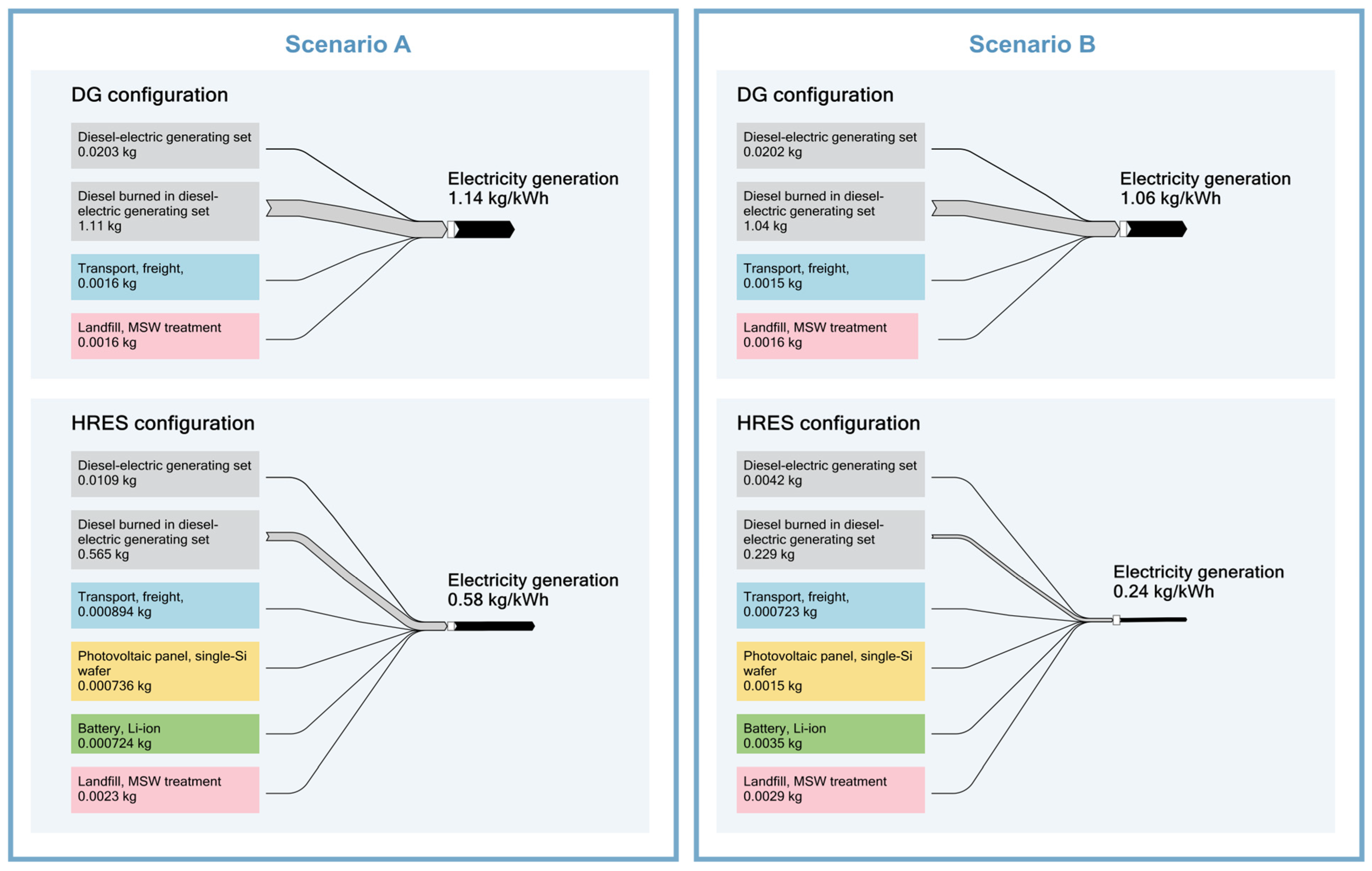 Sustainability 16 09829 g009
