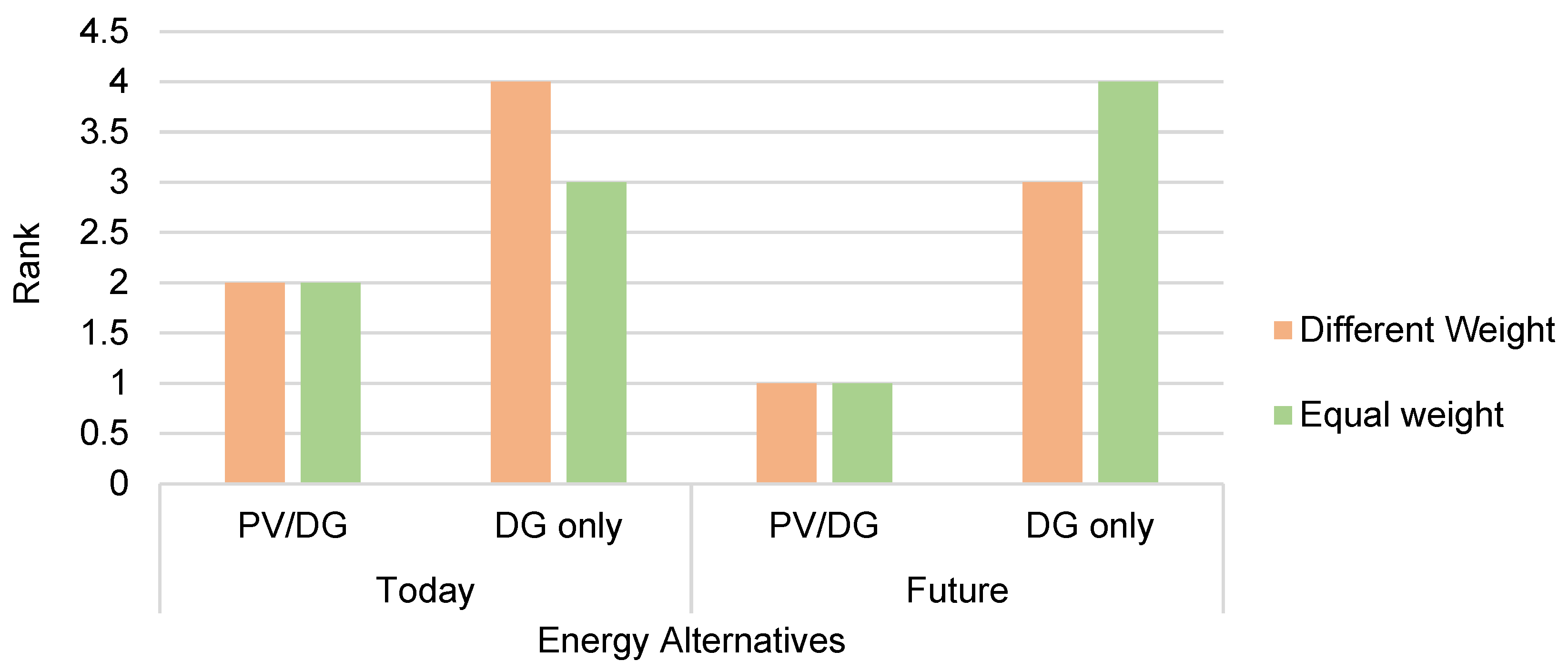 Sustainability 16 09829 g010