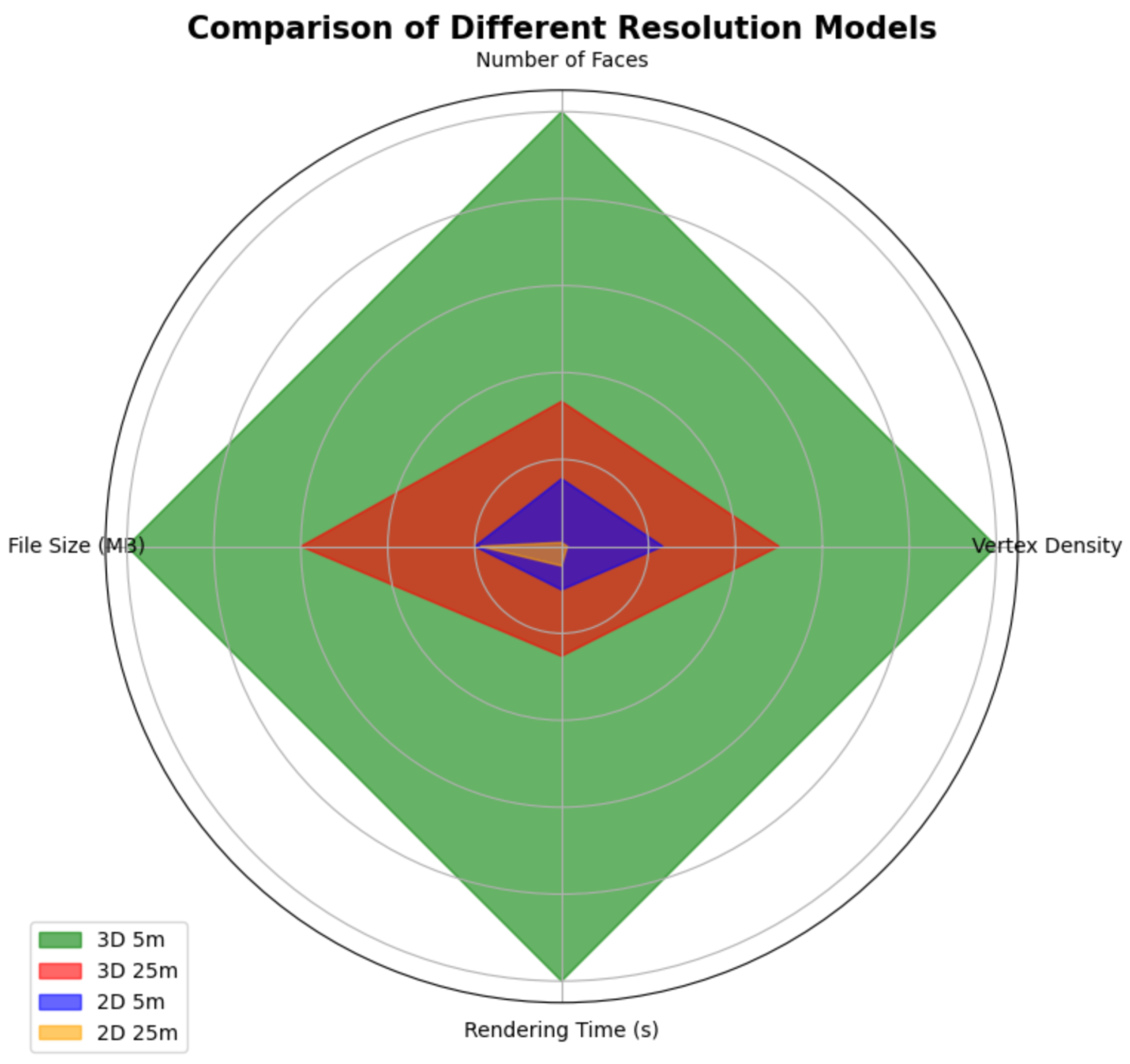 Sustainability 16 09833 g010