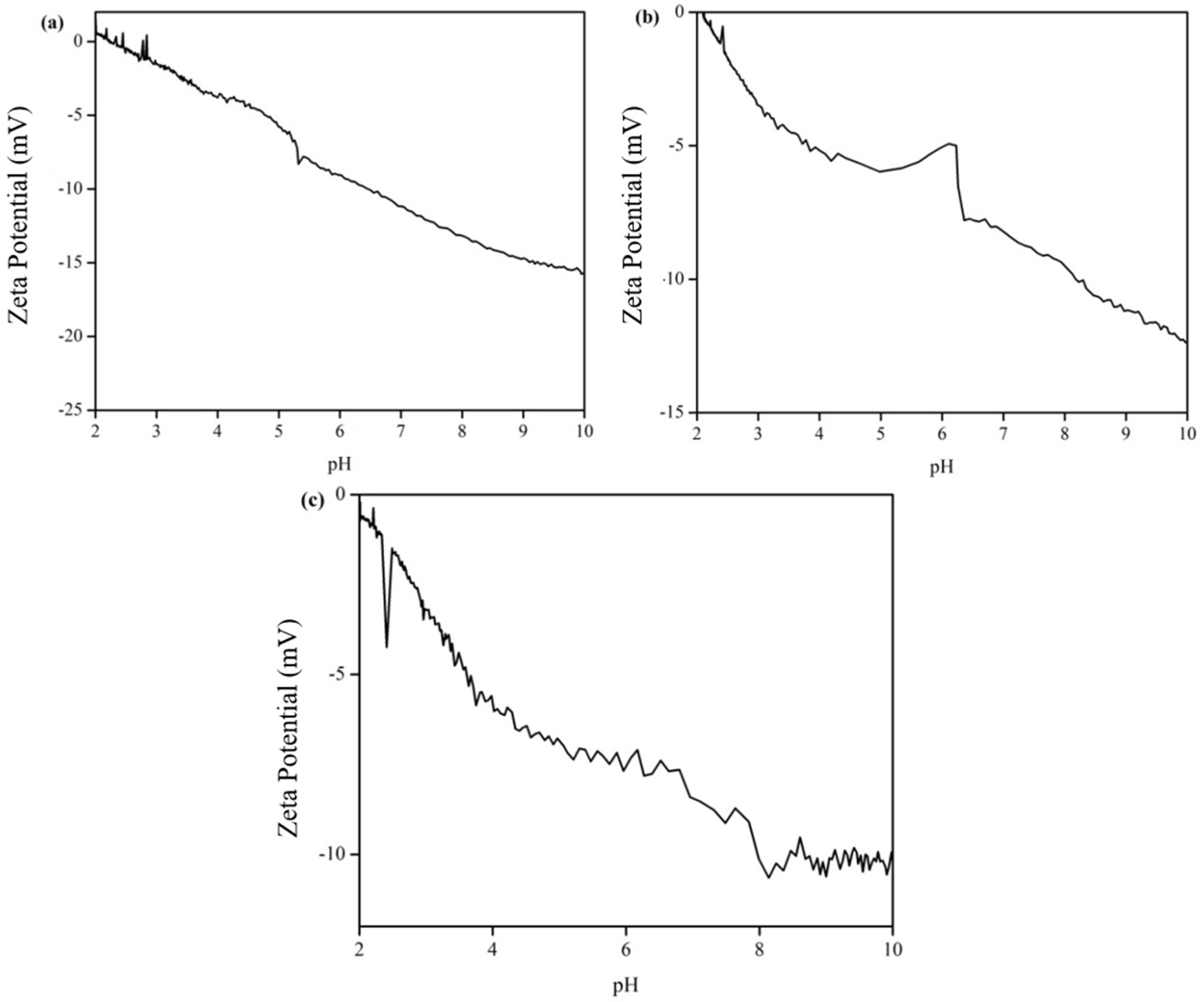Sustainability 16 09837 g007