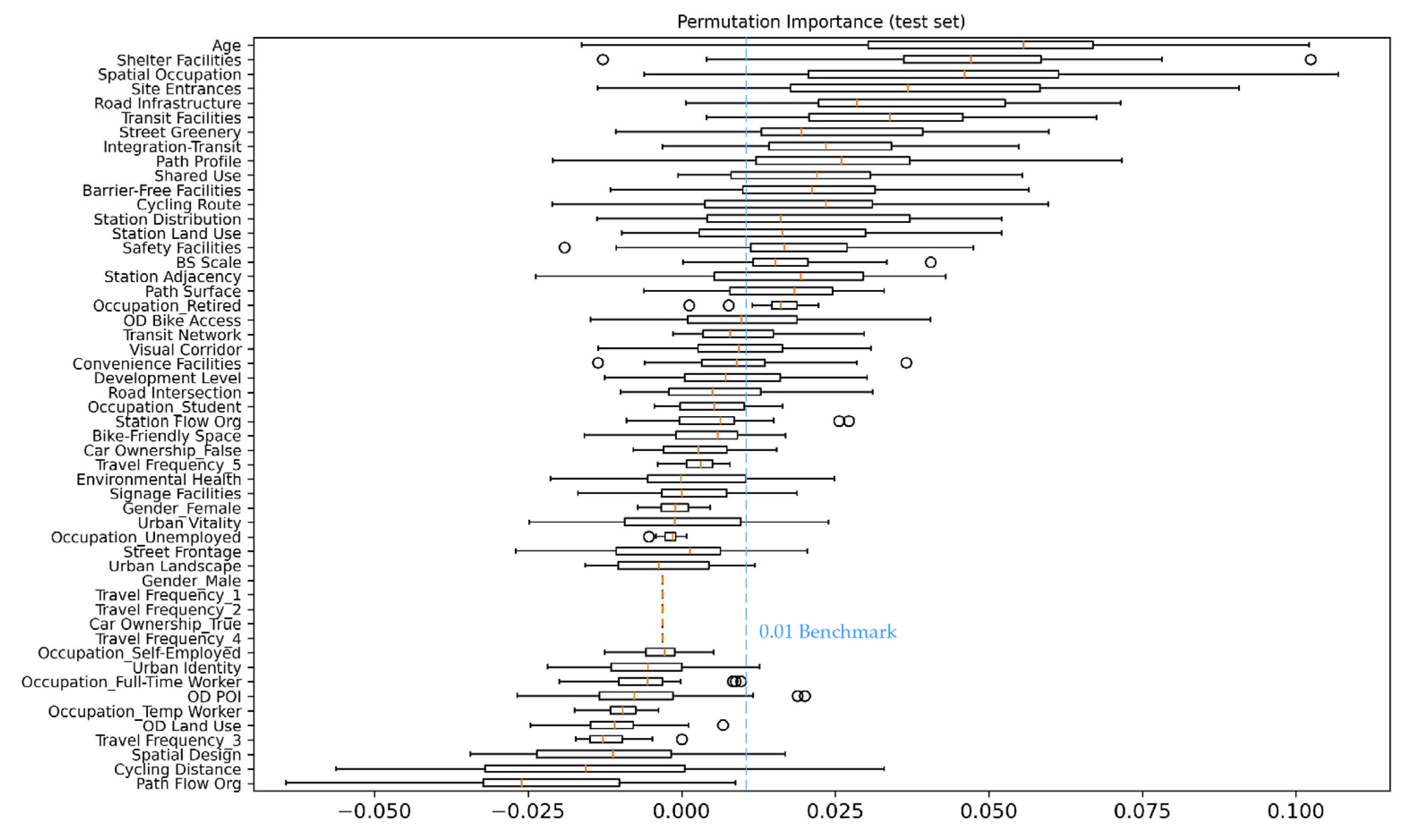 Sustainability 16 09843 g003