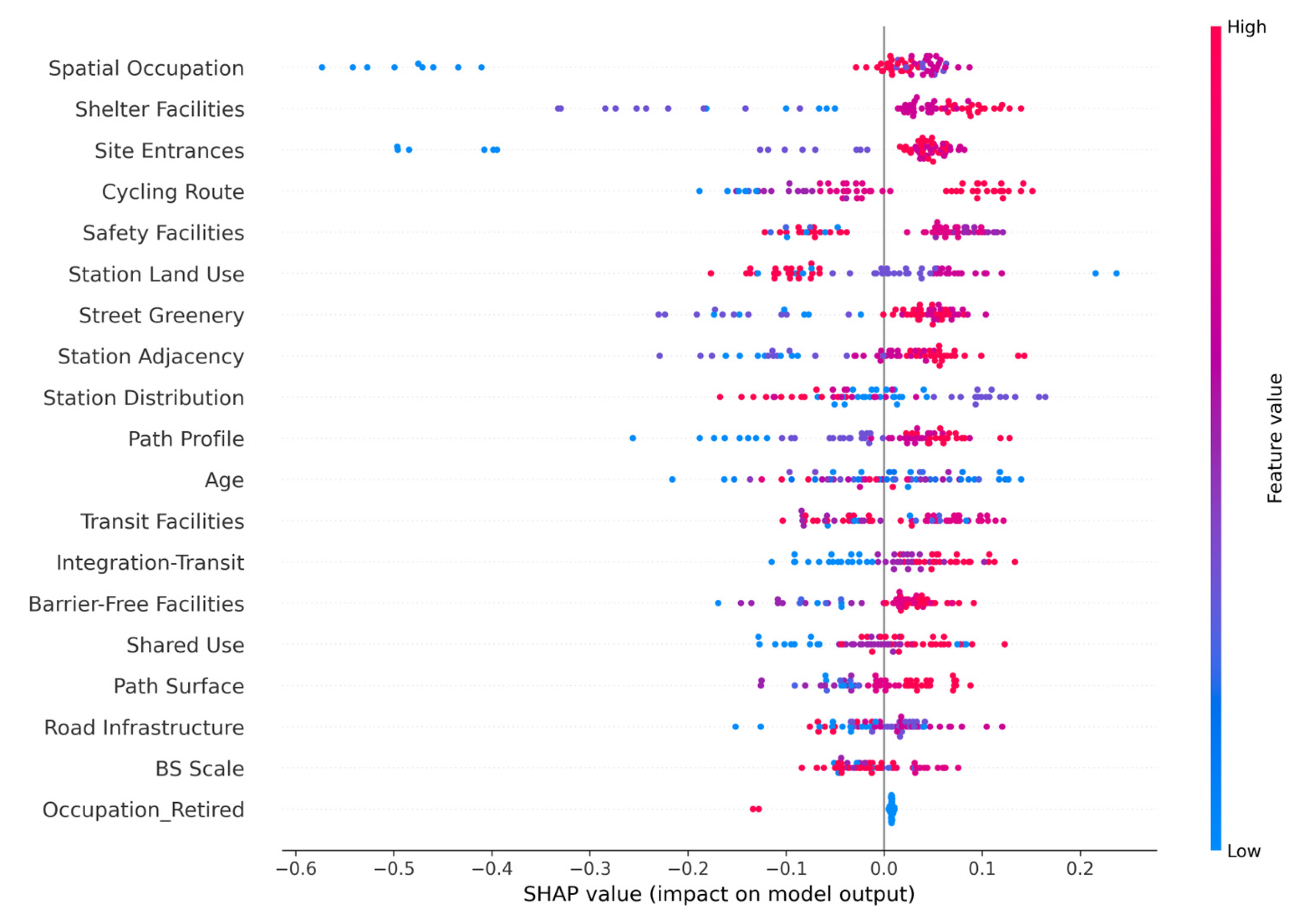 Sustainability 16 09843 g004