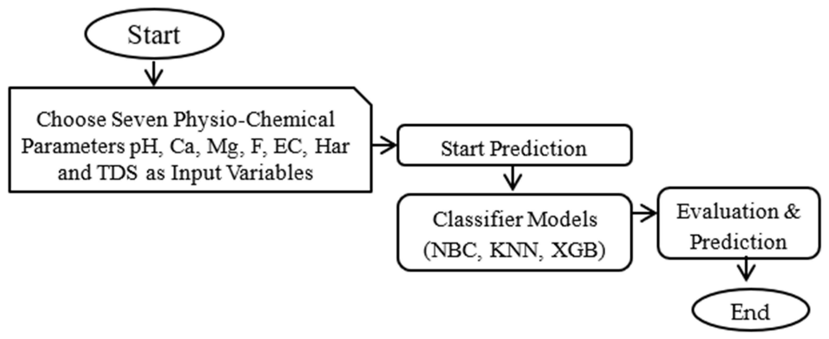 Sustainability 16 09848 g002