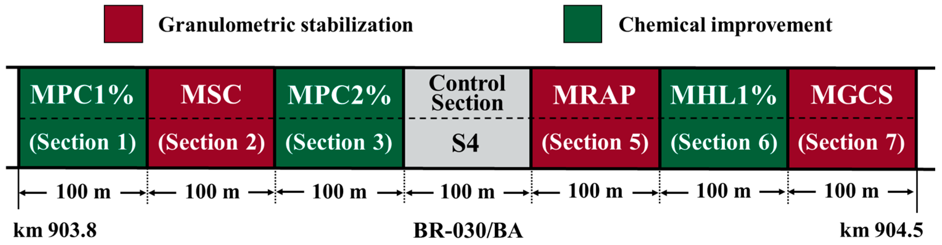Sustainability 16 09850 g003 Sustainability 16 09850 g003