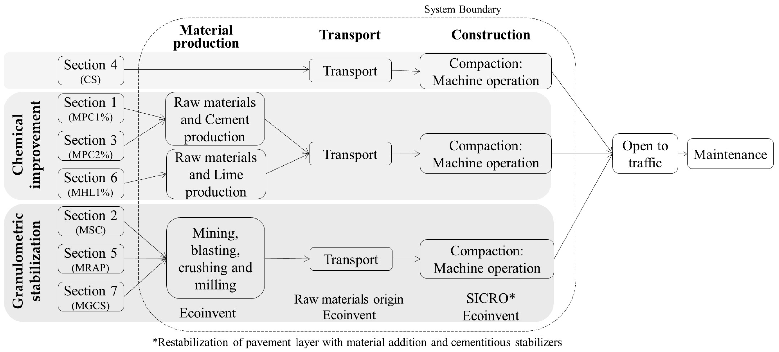 Sustainability 16 09850 g005 Sustainability 16 09850 g005