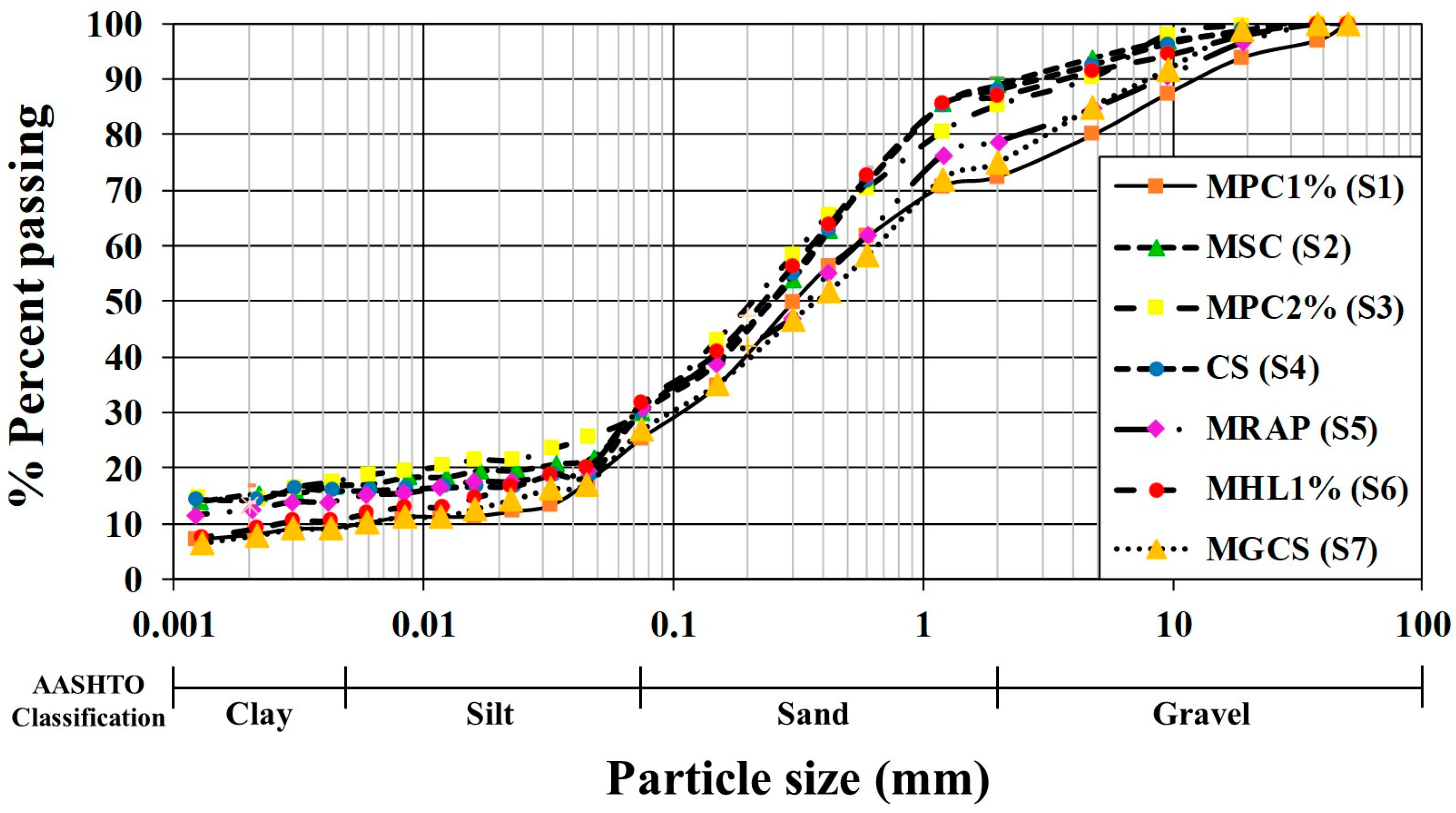 Sustainability 16 09850 g008 Sustainability 16 09850 g008