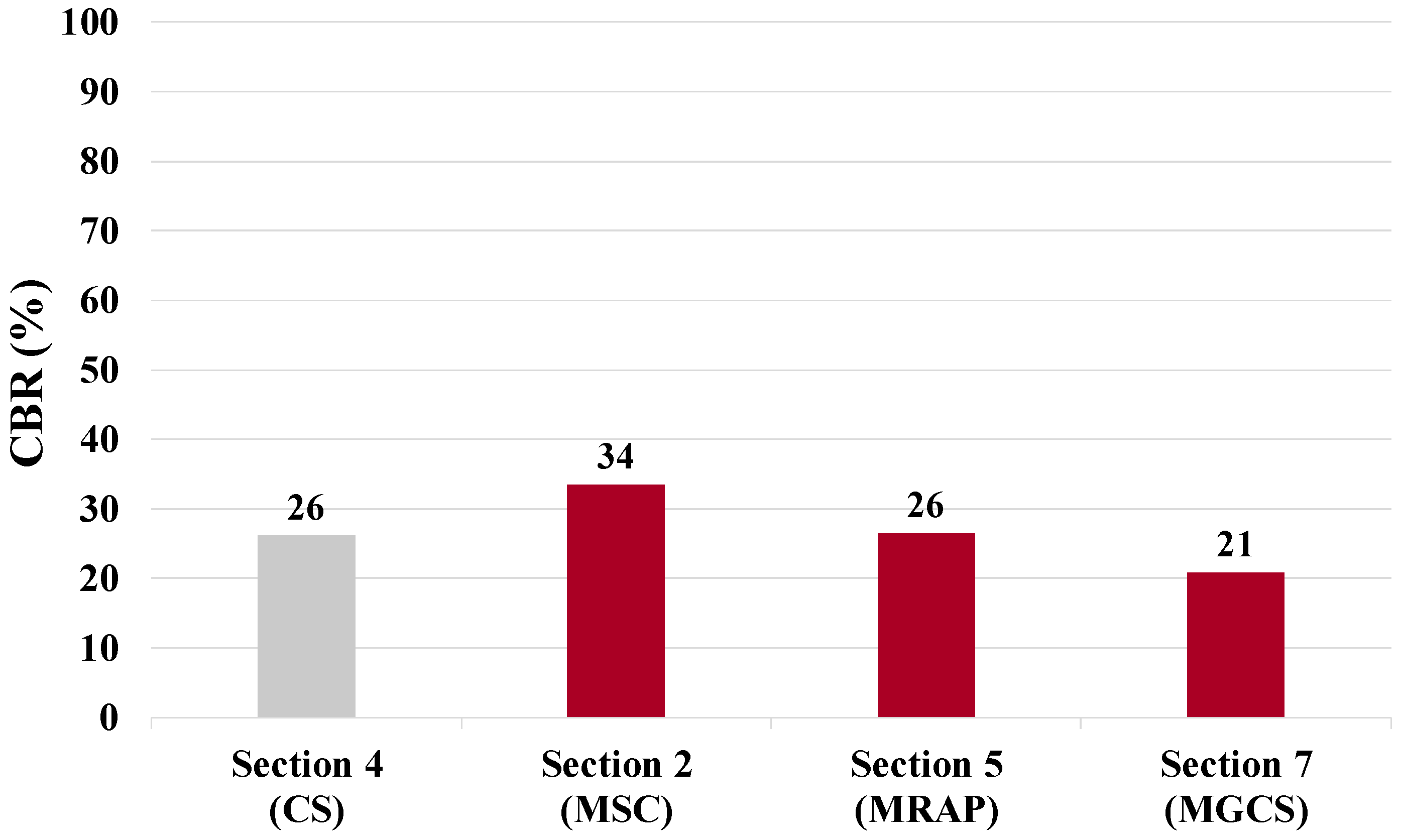 Sustainability 16 09850 g011 Sustainability 16 09850 g011