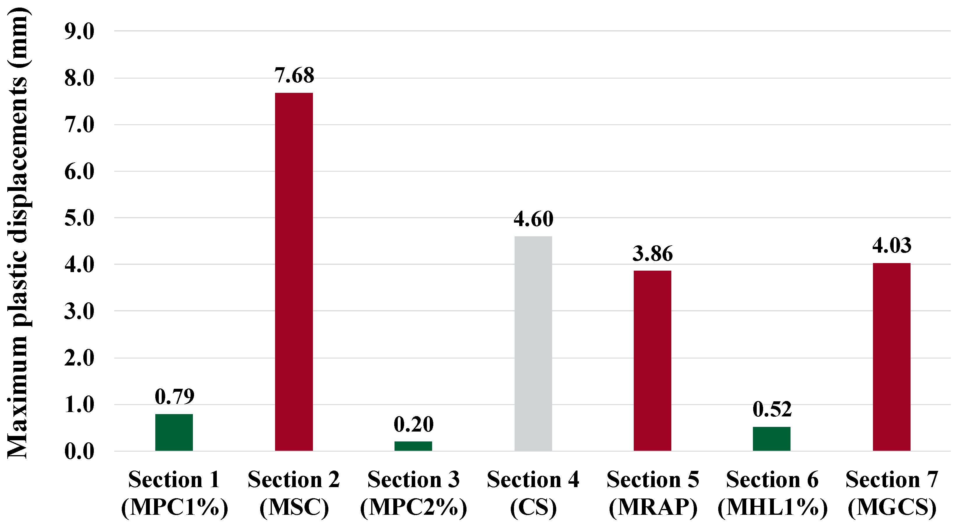 Sustainability 16 09850 g015 Sustainability 16 09850 g015