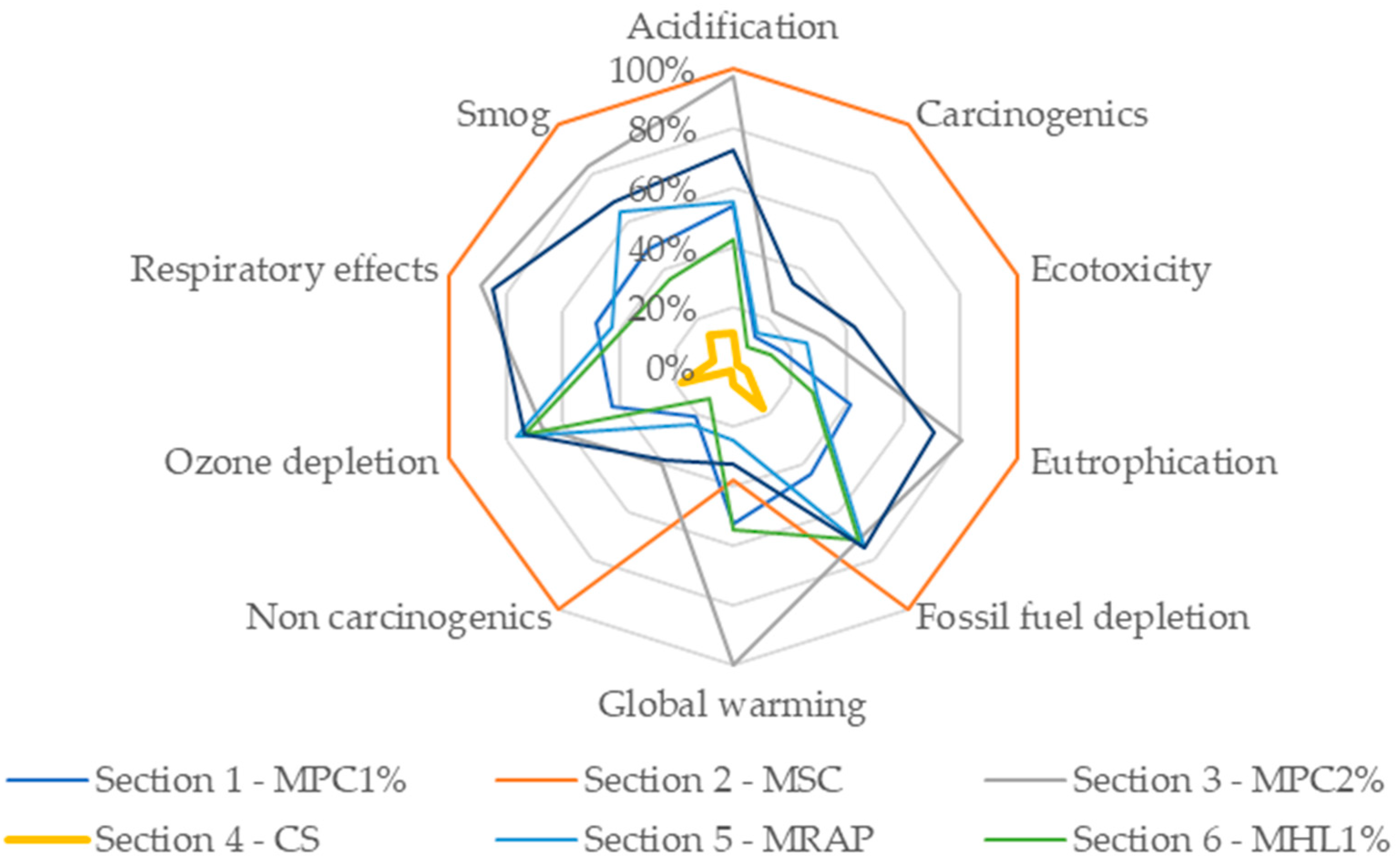 Sustainability 16 09850 g023 Sustainability 16 09850 g023