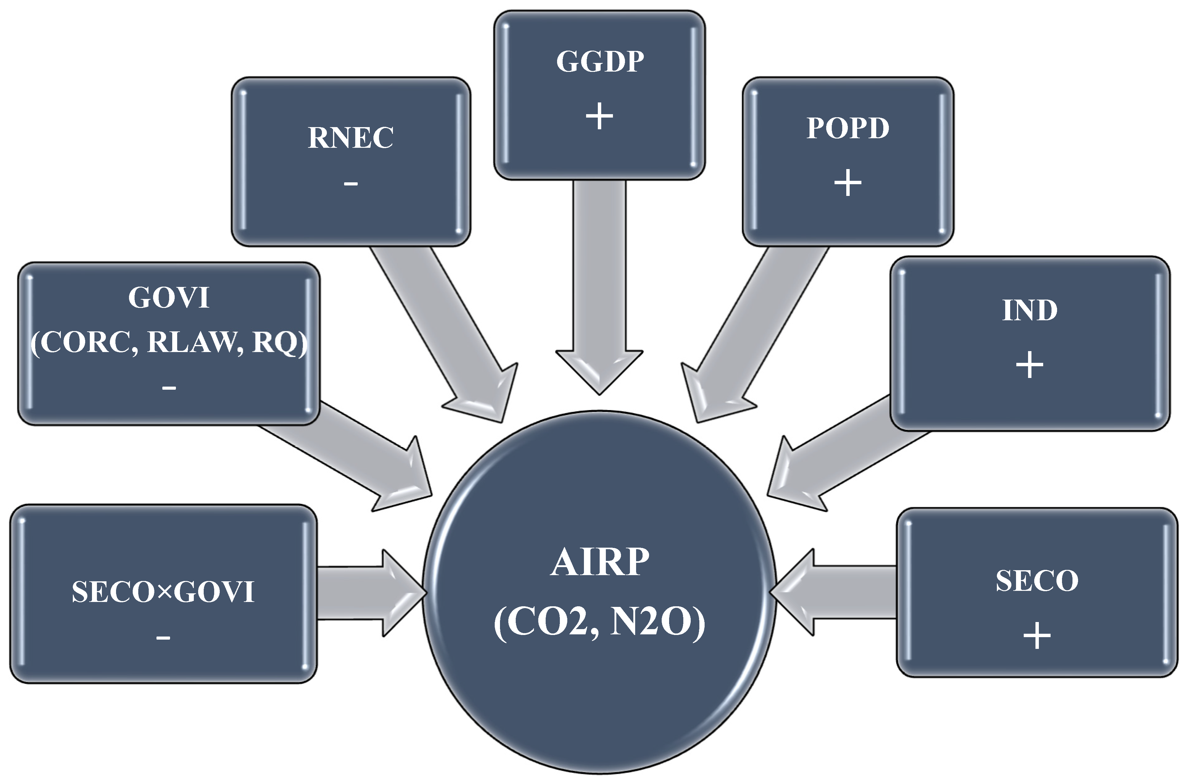 Sustainability 16 09852 g002