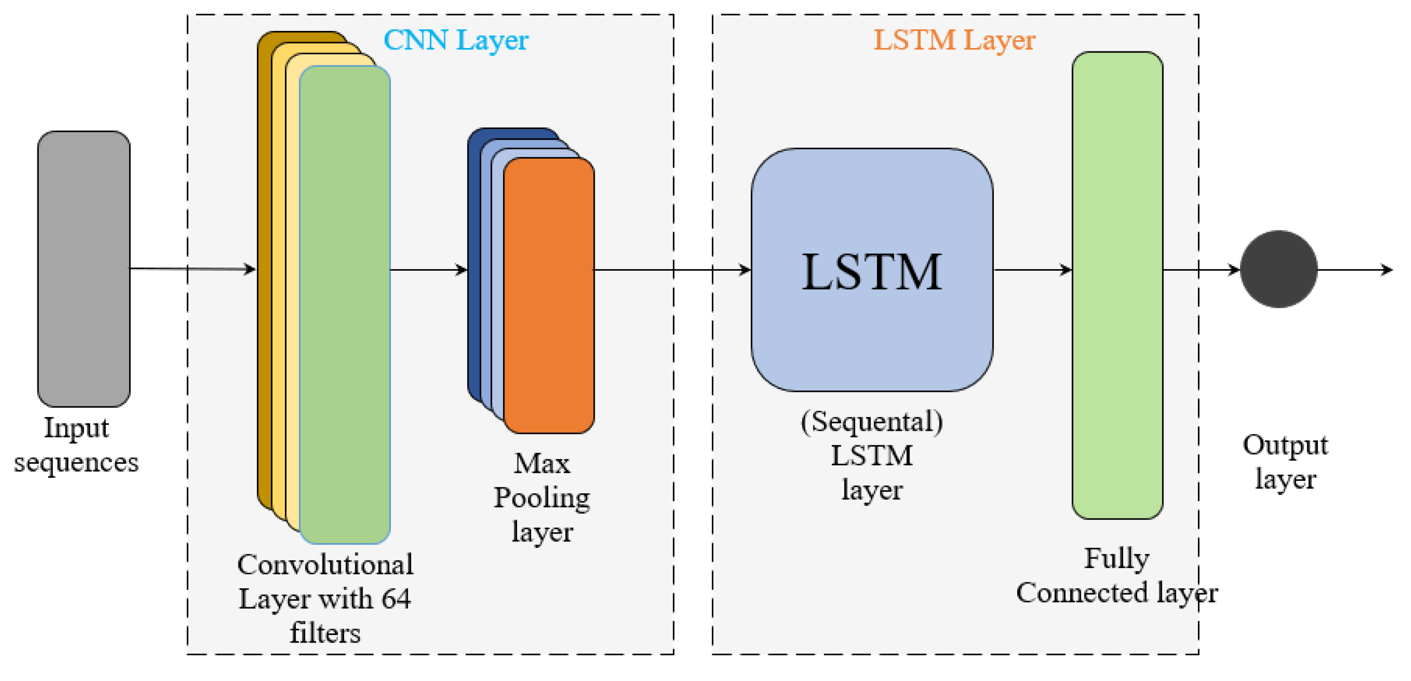Sustainability 16 09853 g005