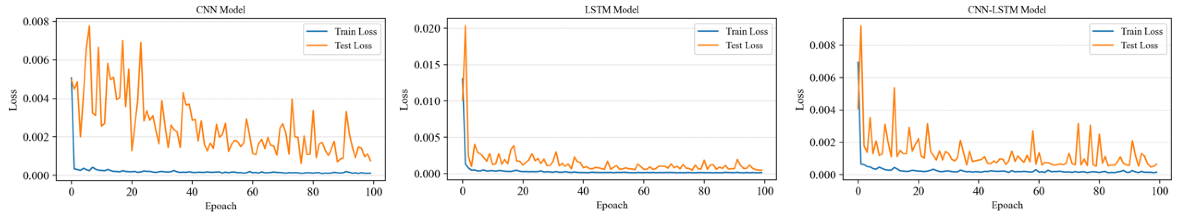 Sustainability 16 09853 g006