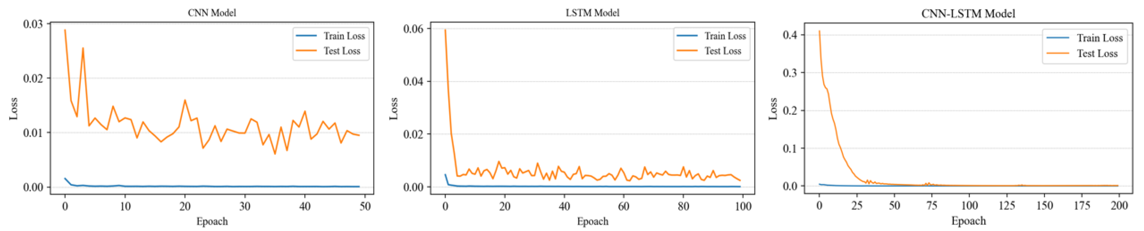 Sustainability 16 09853 g007