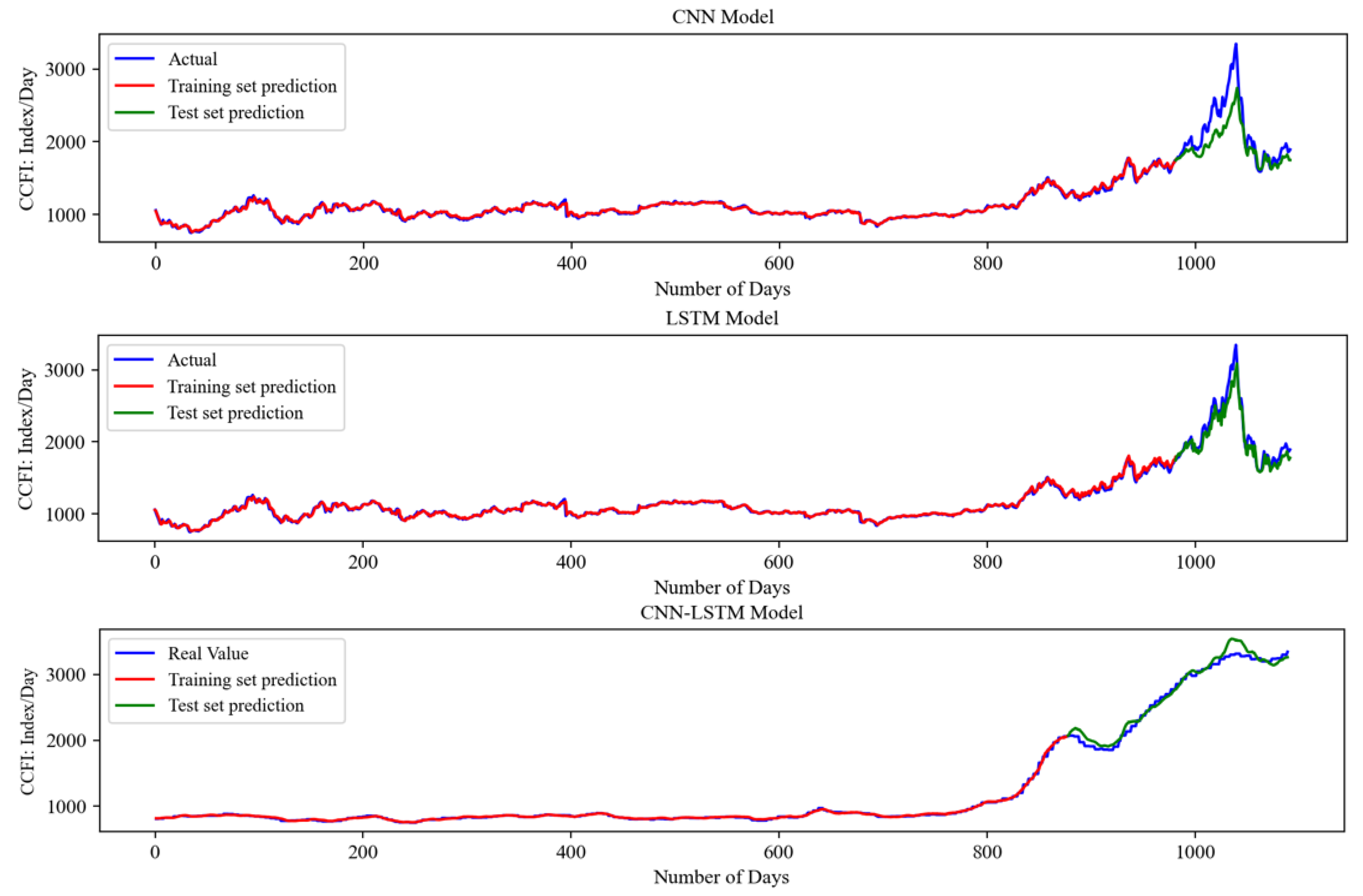 Sustainability 16 09853 g009