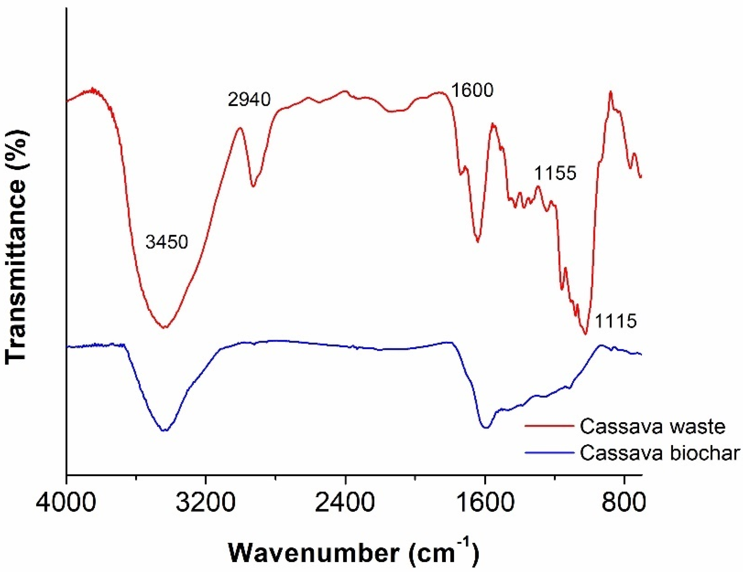 Sustainability 16 09854 g003