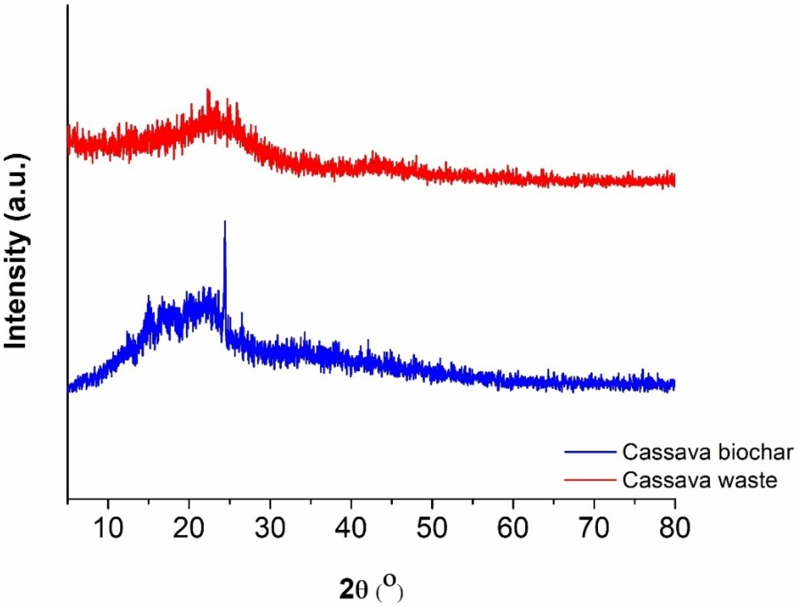 Sustainability 16 09854 g004