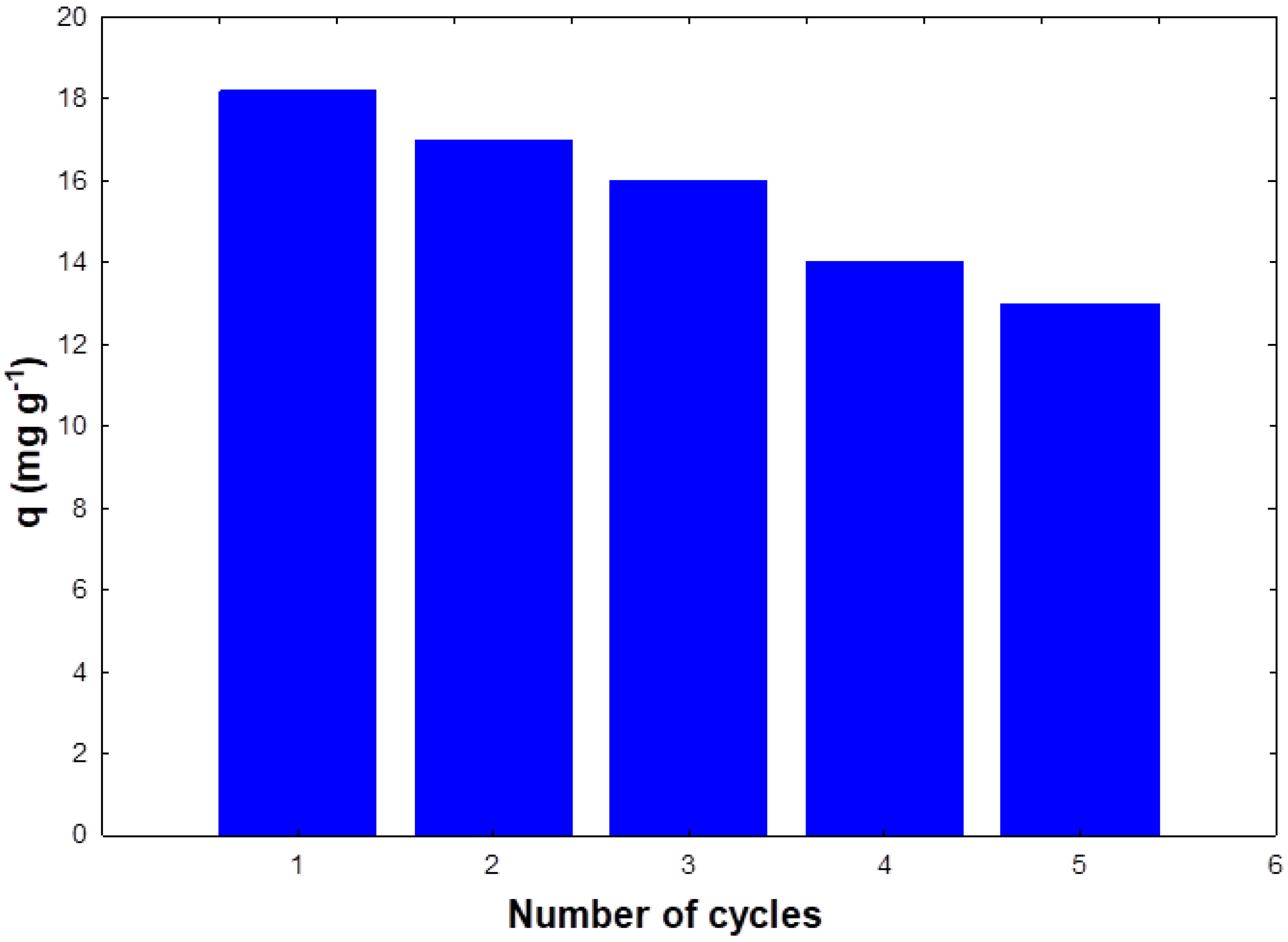 Sustainability 16 09854 g008