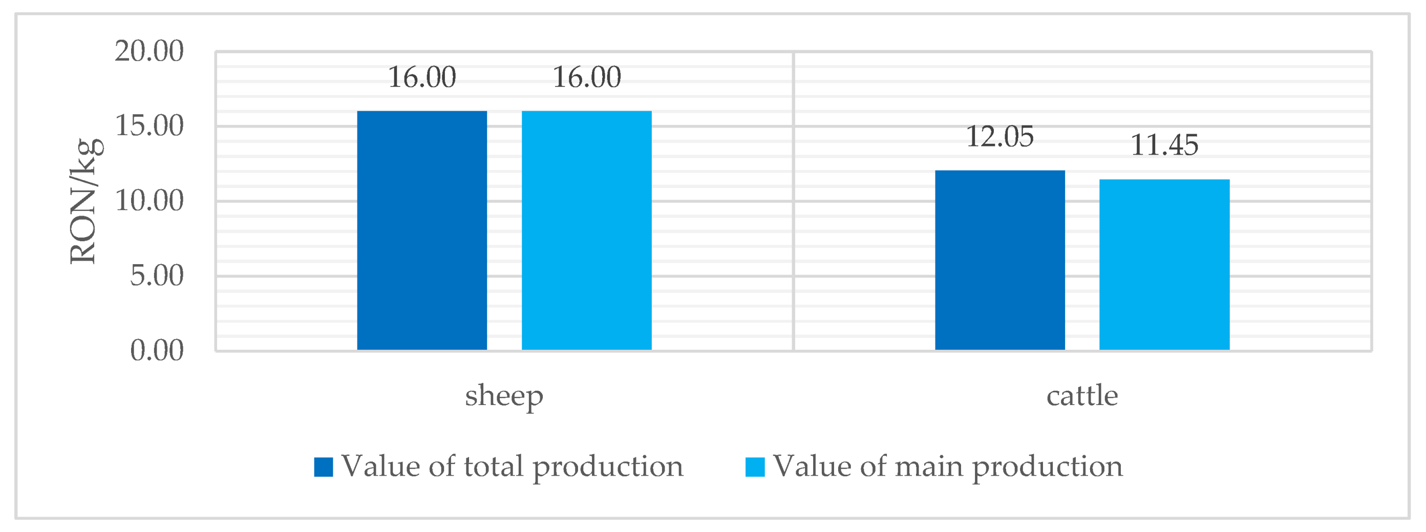 Sustainability 16 09858 g004