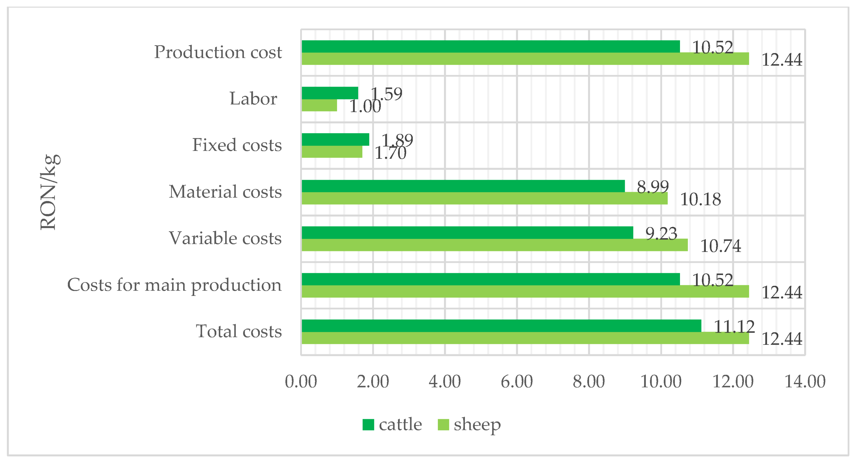 Sustainability 16 09858 g005