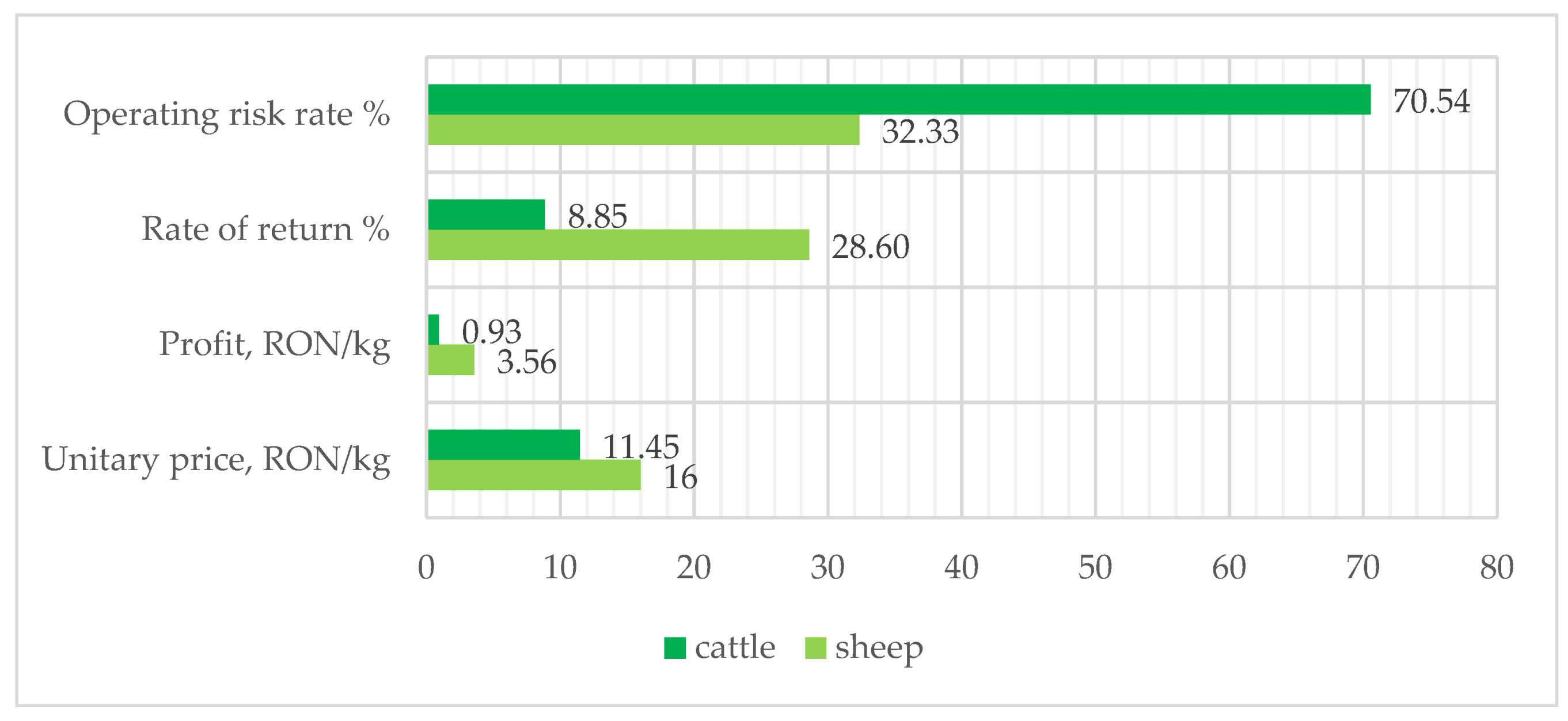 Sustainability 16 09858 g006