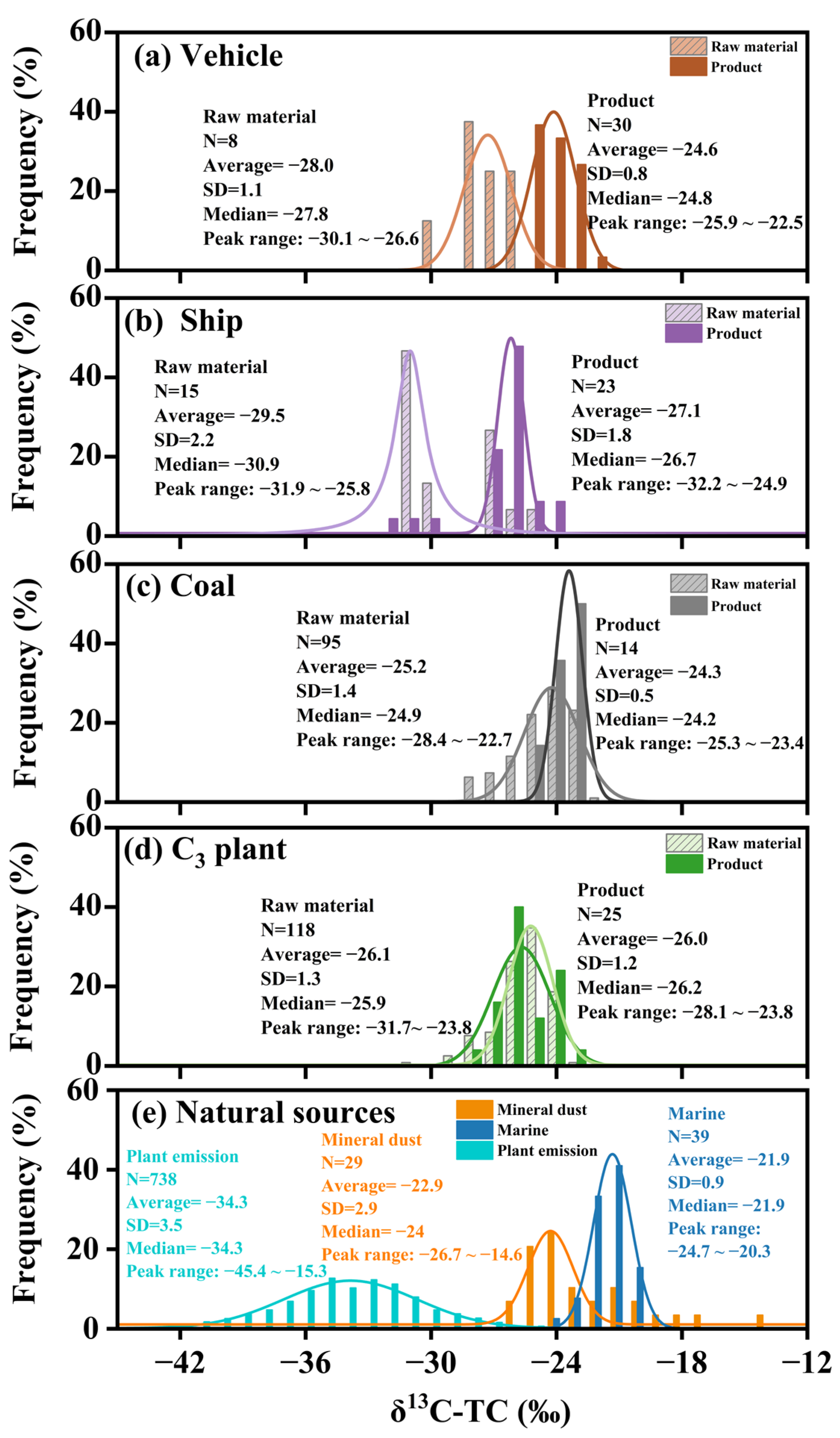 Sustainability 16 09859 g003 Sustainability 16 09859 g003