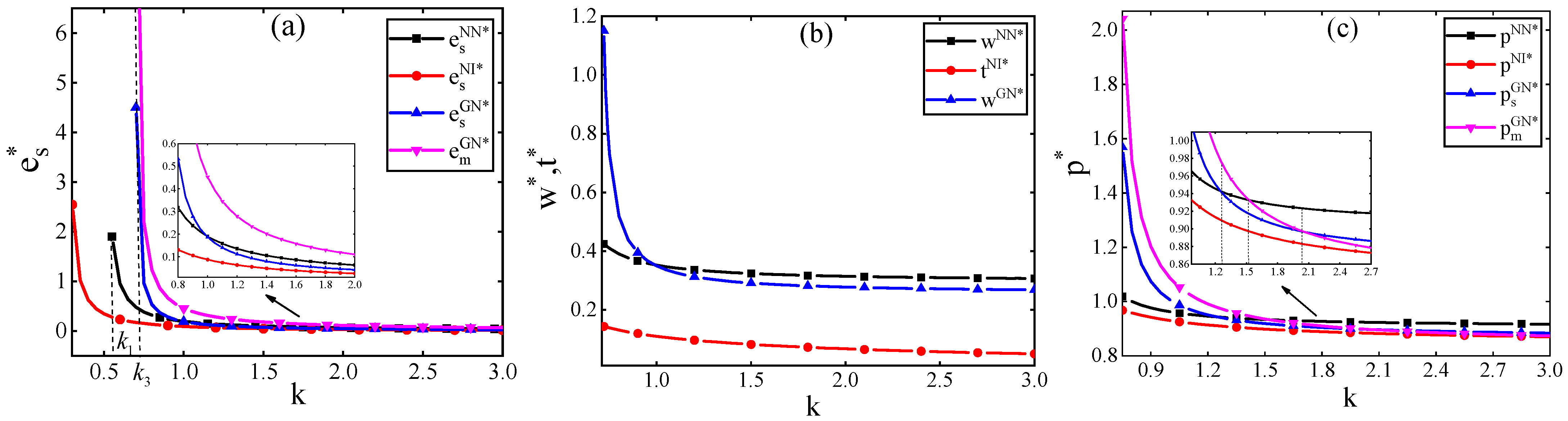 Sustainability 16 09860 g005