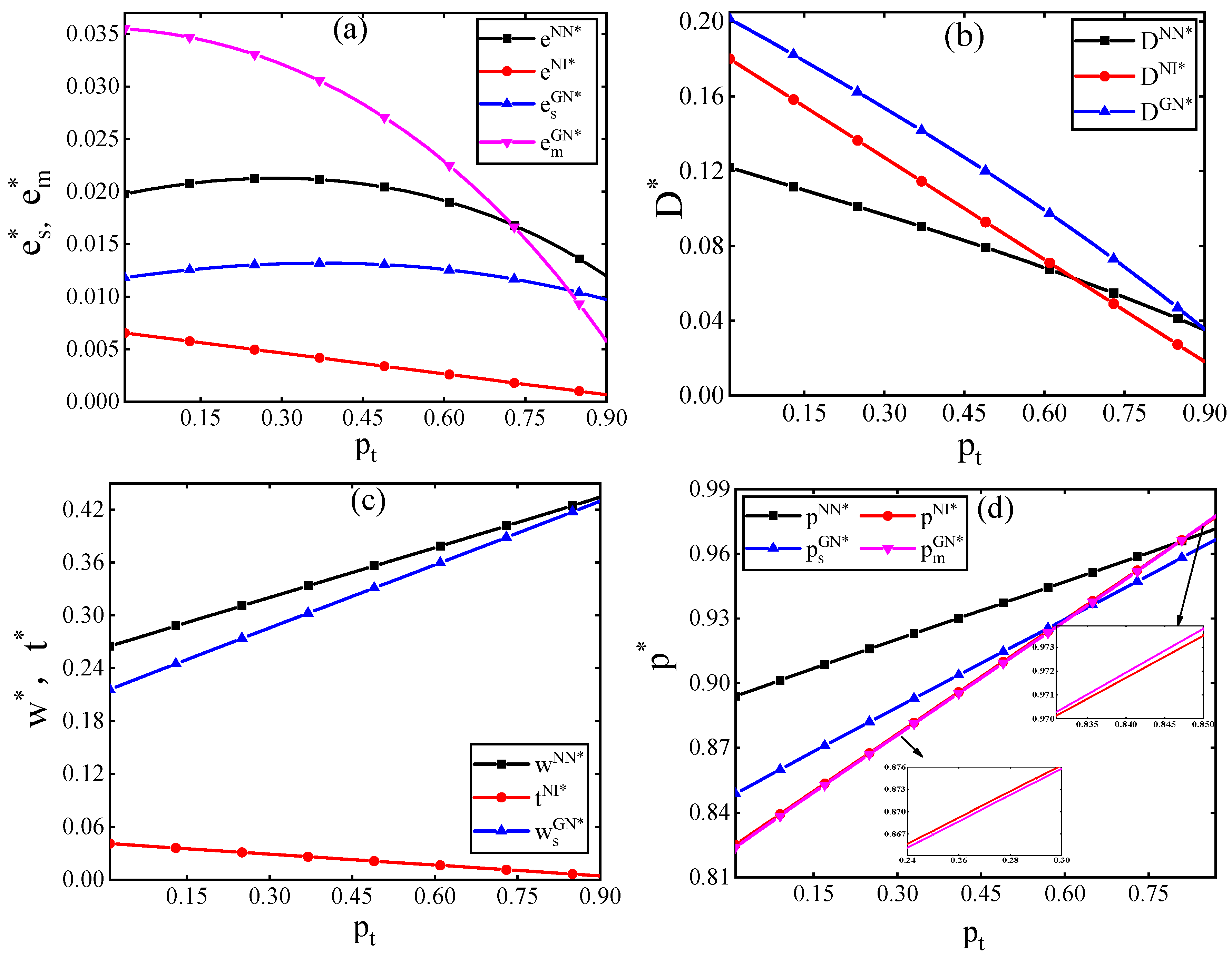 Sustainability 16 09860 g008
