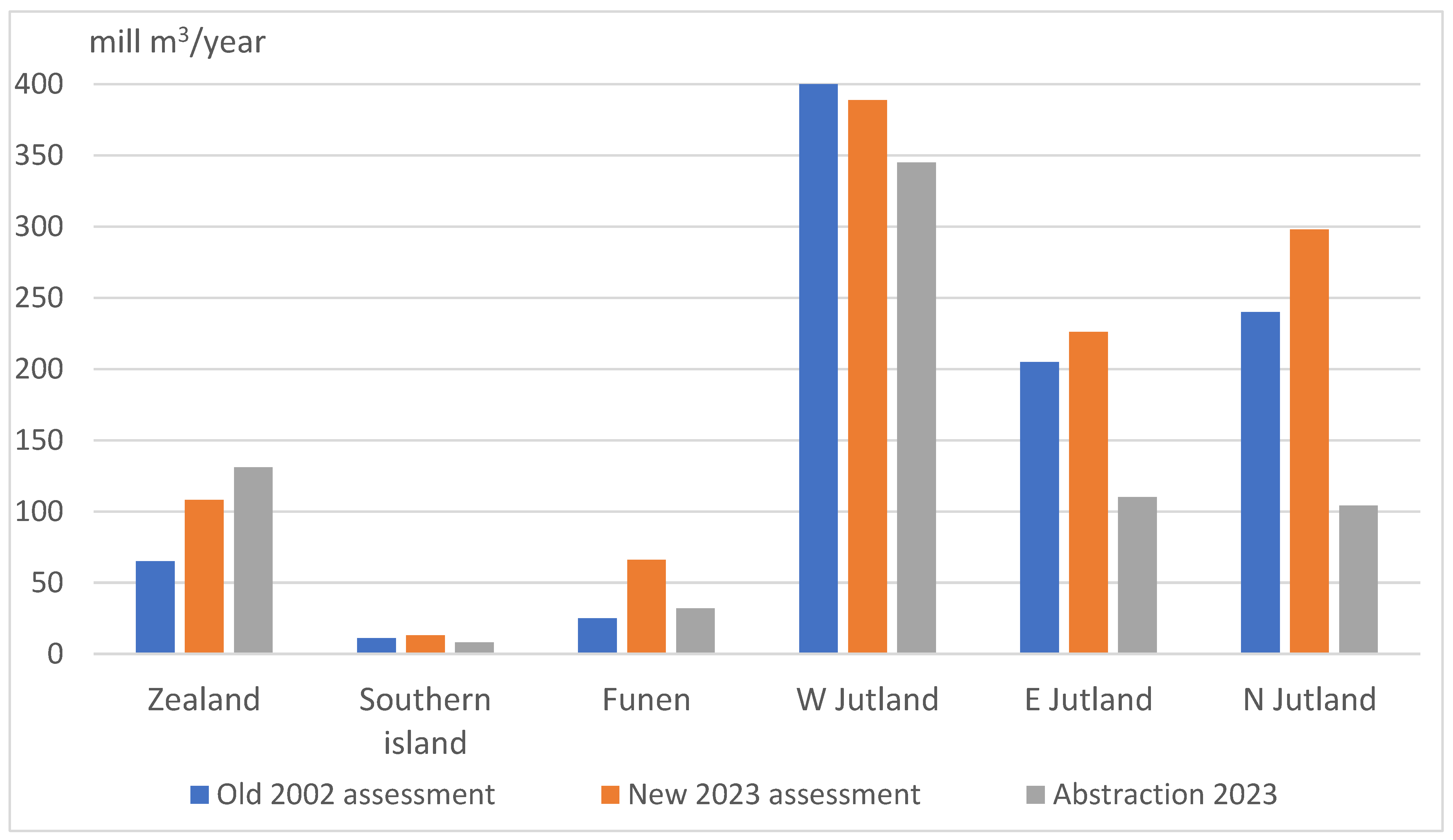 Sustainability 16 09861 g007
