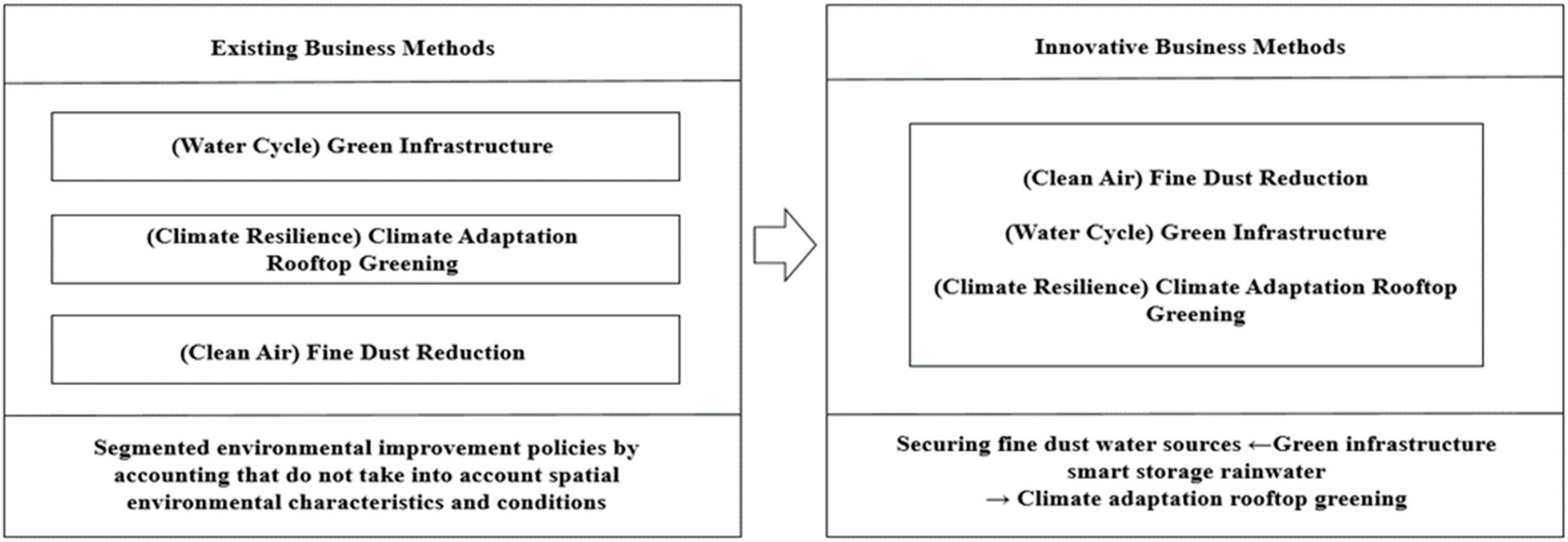 Sustainability 16 09864 g004