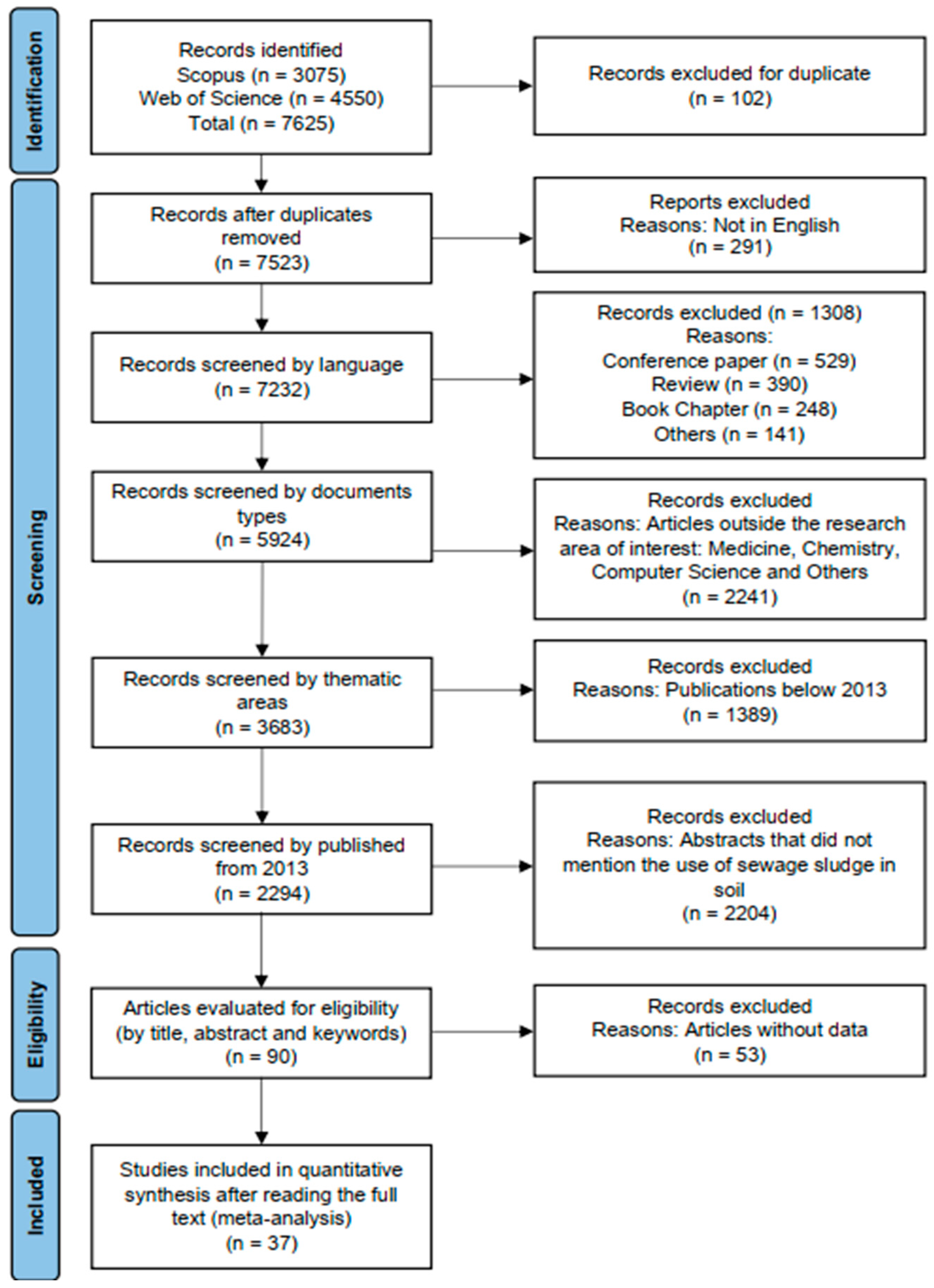 Sustainability 16 09865 g001