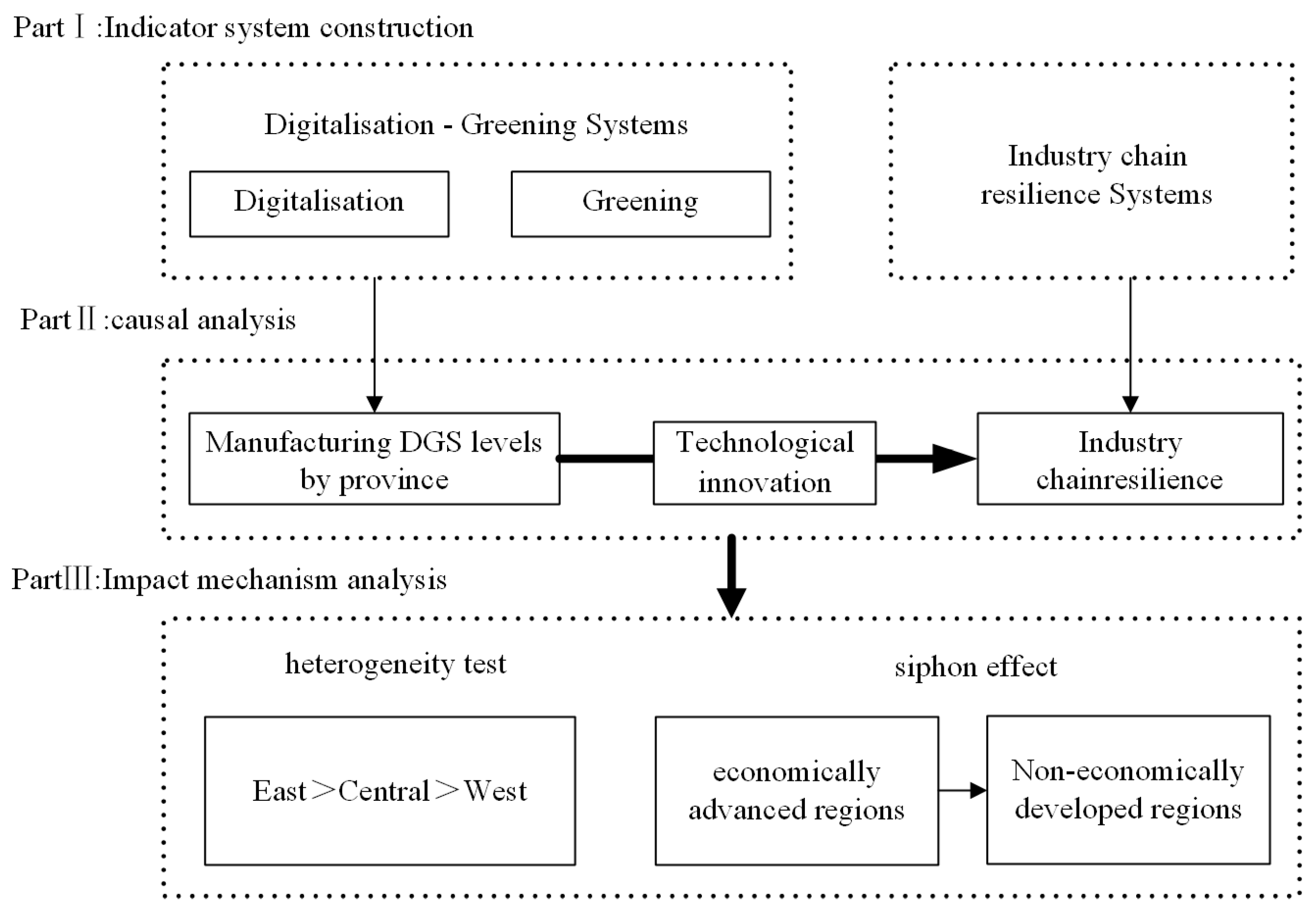 Sustainability 16 09866 g001